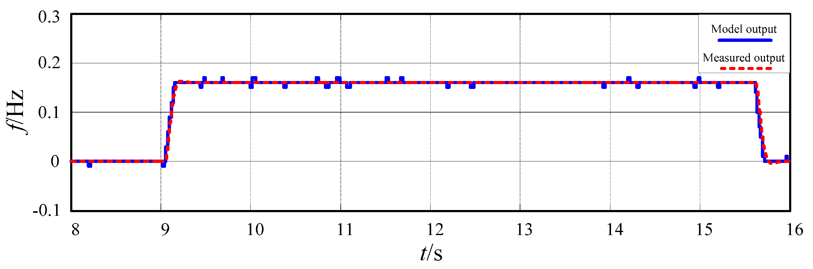 Energies 12 02049 g009 Energies 12 02049 g009