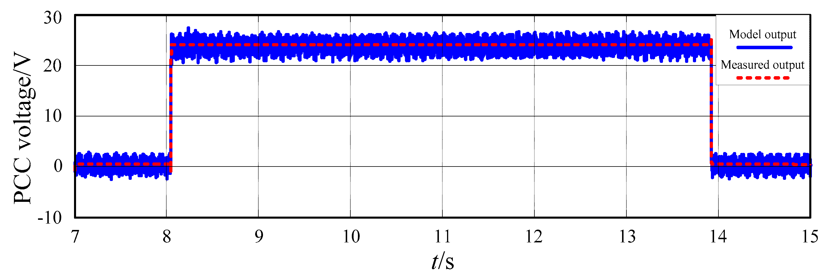 Energies 12 02049 g011 Energies 12 02049 g011
