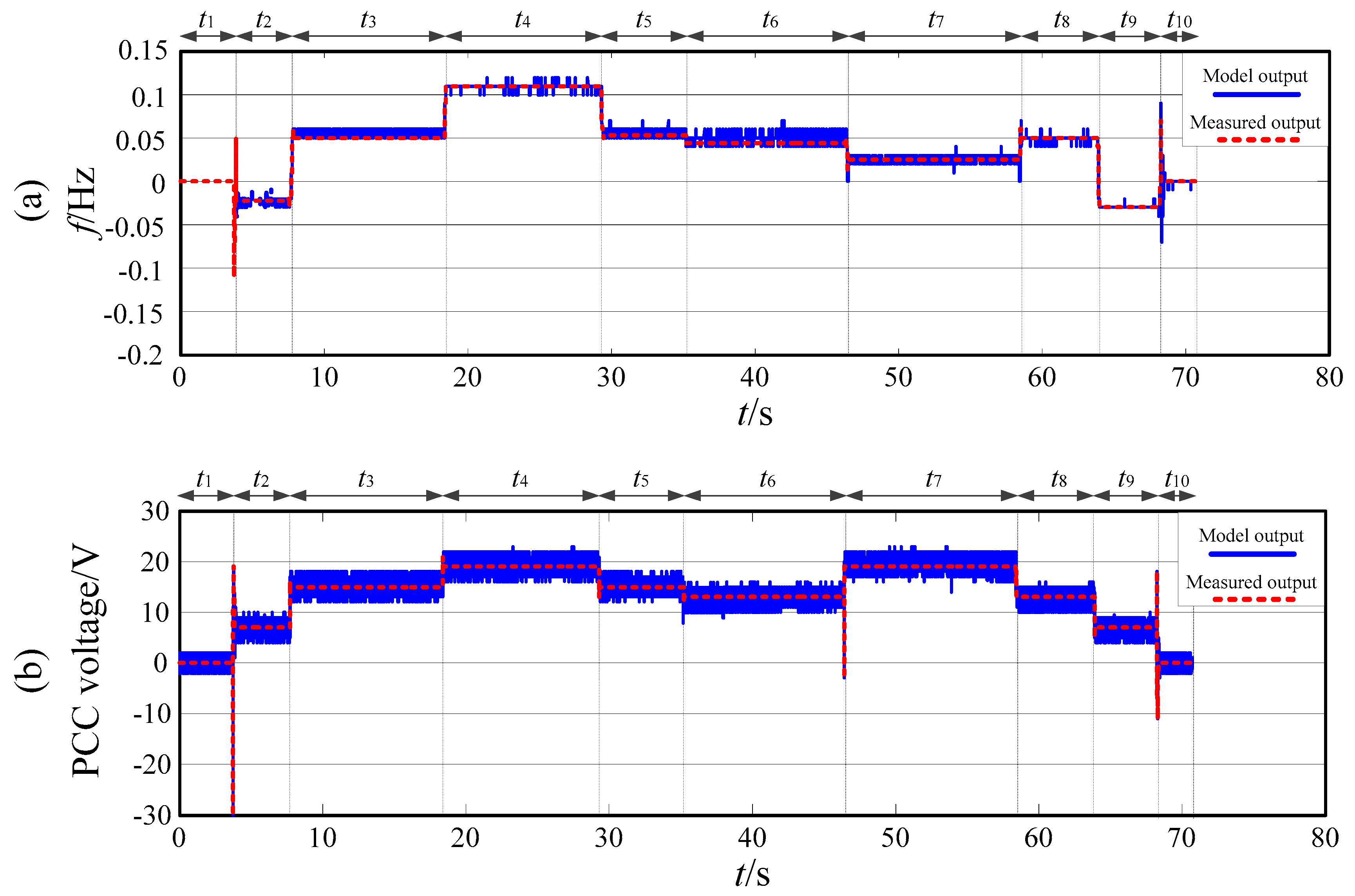Energies 12 02049 g013 Energies 12 02049 g013