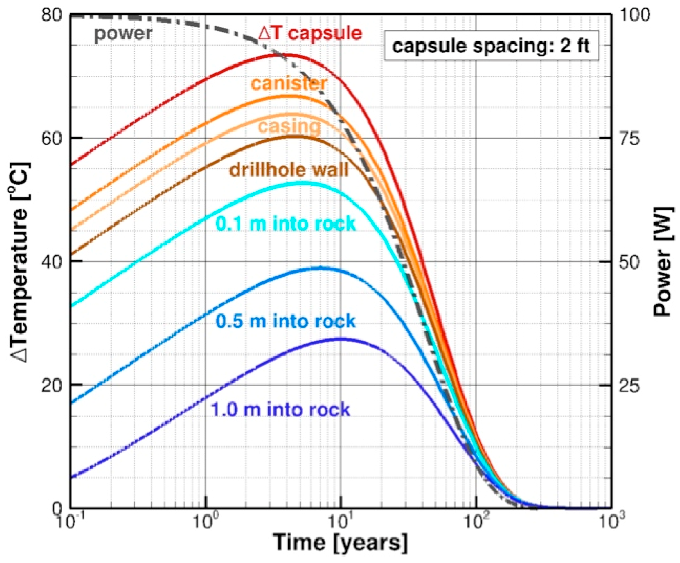 Energies 12 02052 g003