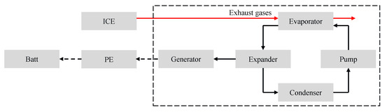 Energies 12 02058 g0a2