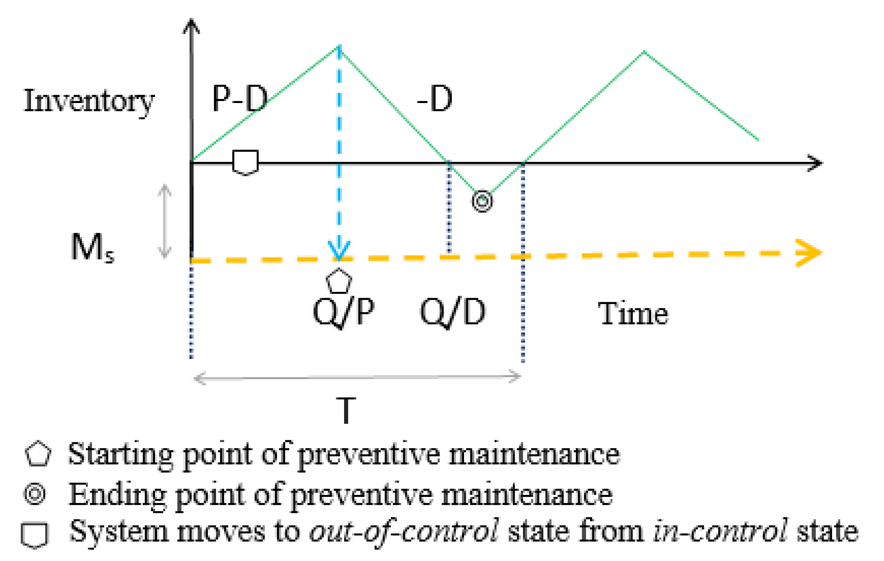 Energies 12 02059 g005