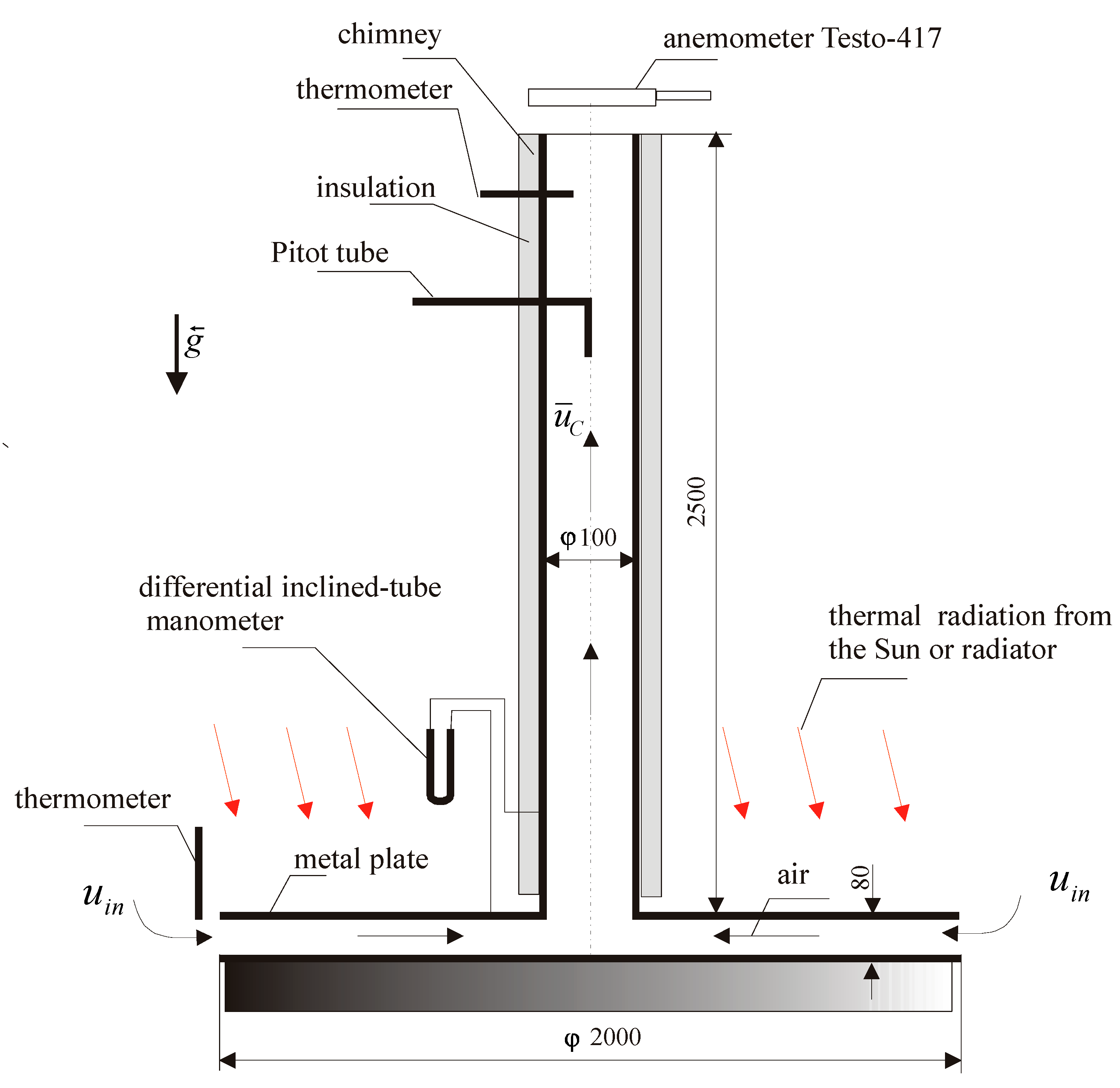 Energies 12 02060 g006