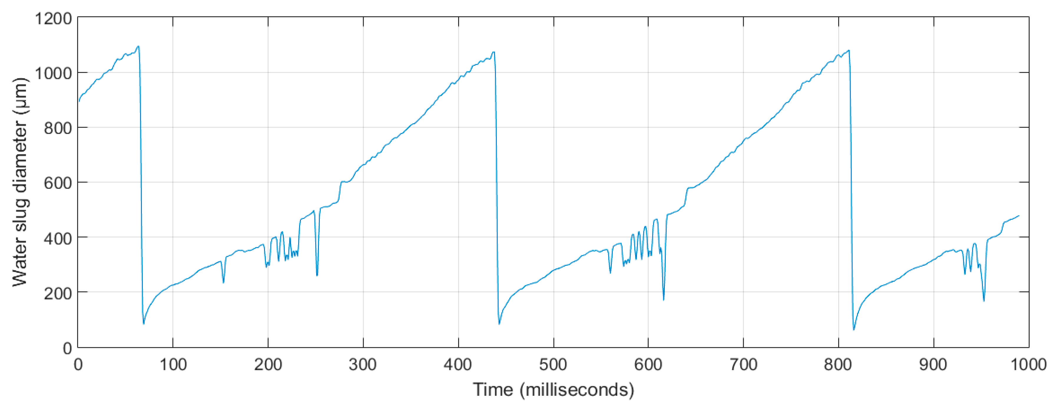 Energies 12 02061 g015 Energies 12 02061 g015