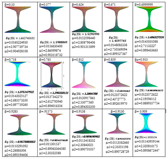 Energies 12 02061 g0a1