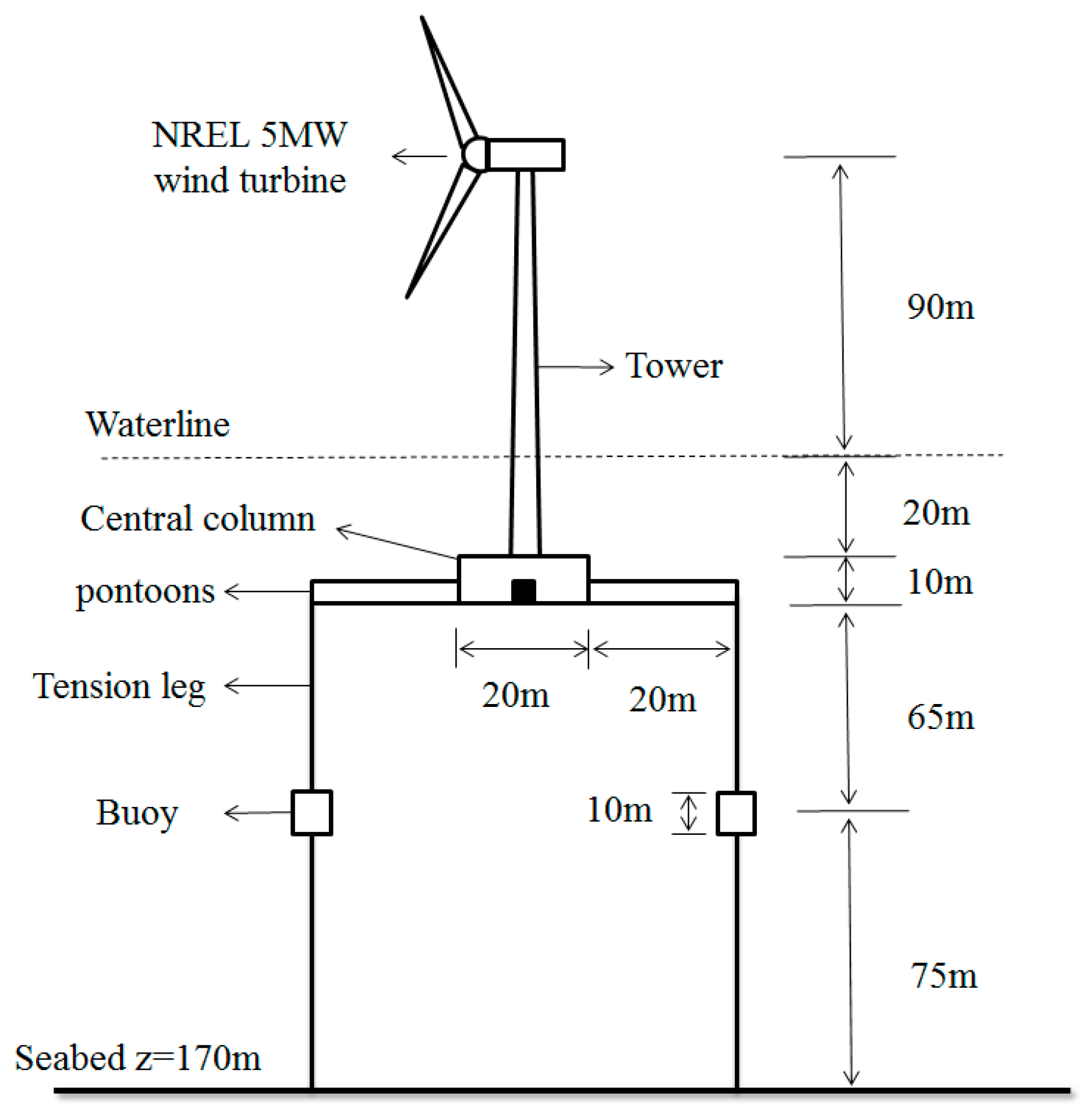 Energies 12 02067 g001 Energies 12 02067 g001