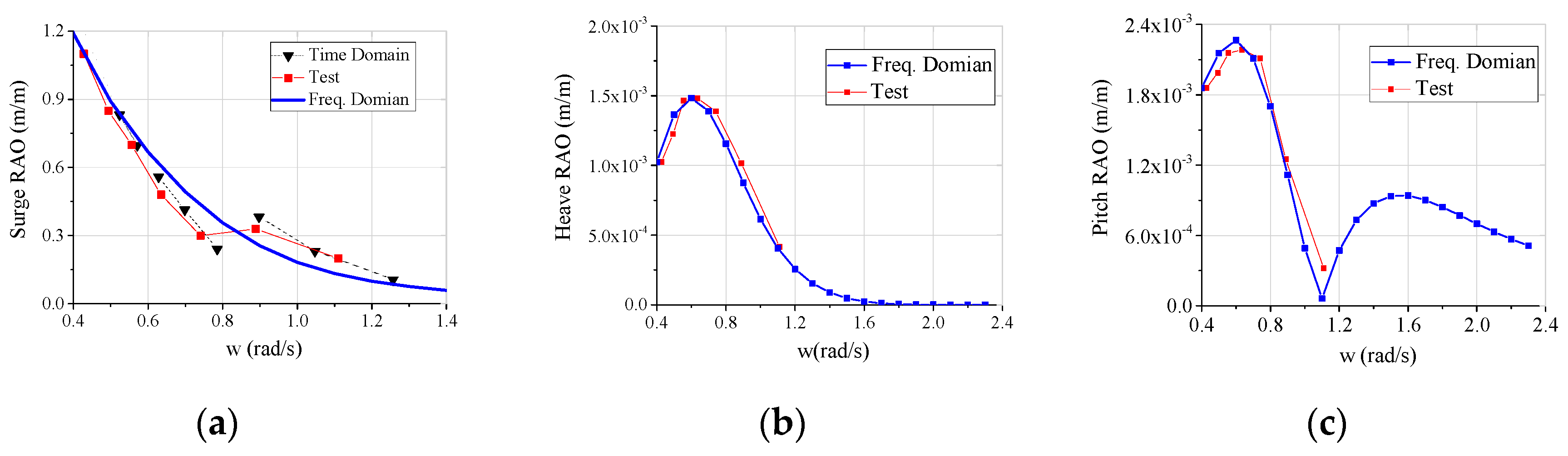 Energies 12 02067 g006 Energies 12 02067 g006