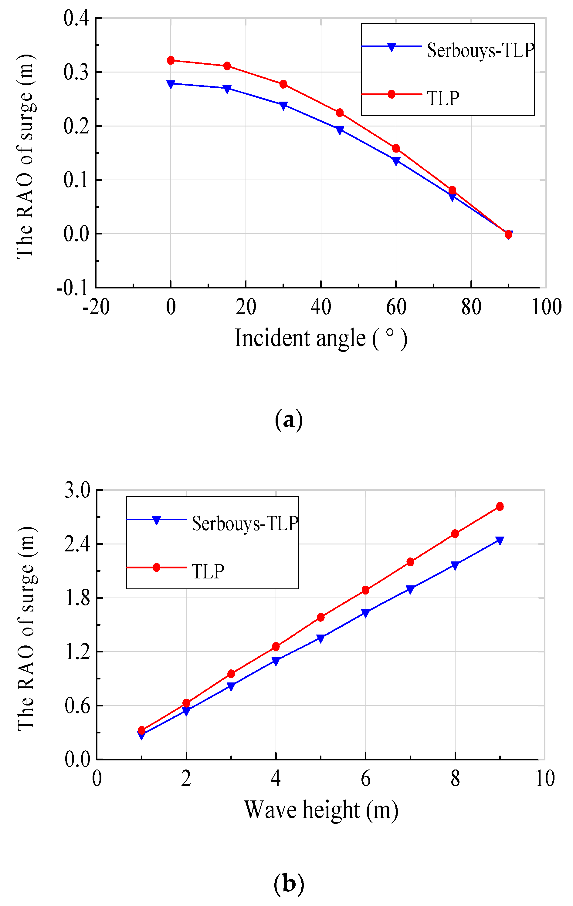 Energies 12 02067 g007a Energies 12 02067 g007a