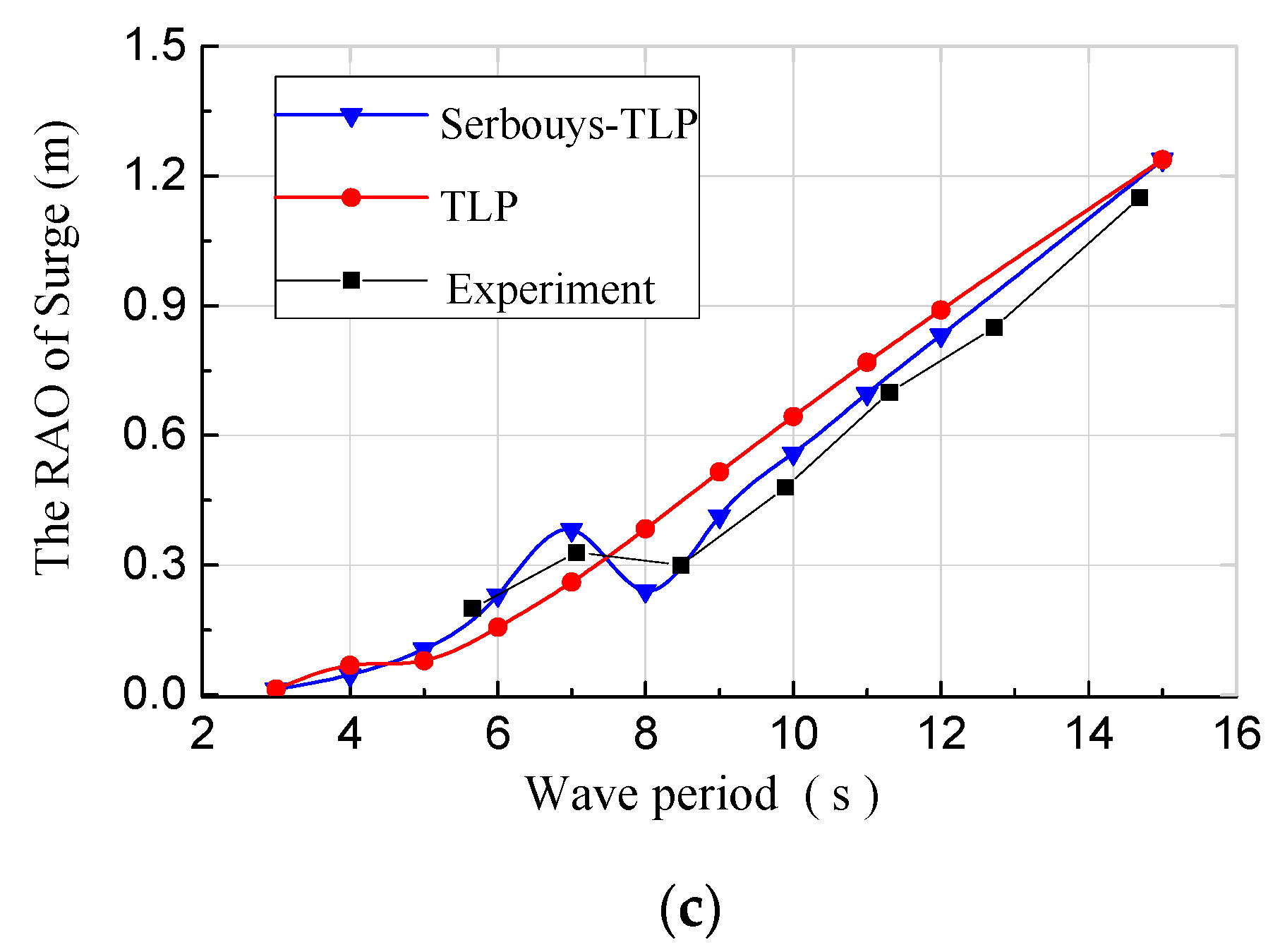 Energies 12 02067 g007b Energies 12 02067 g007b