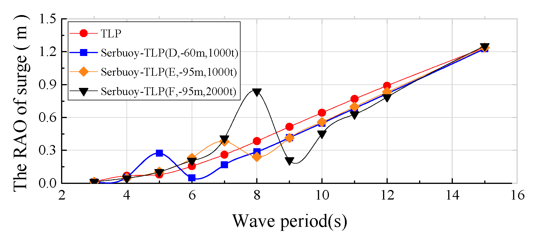 Energies 12 02067 g008 Energies 12 02067 g008