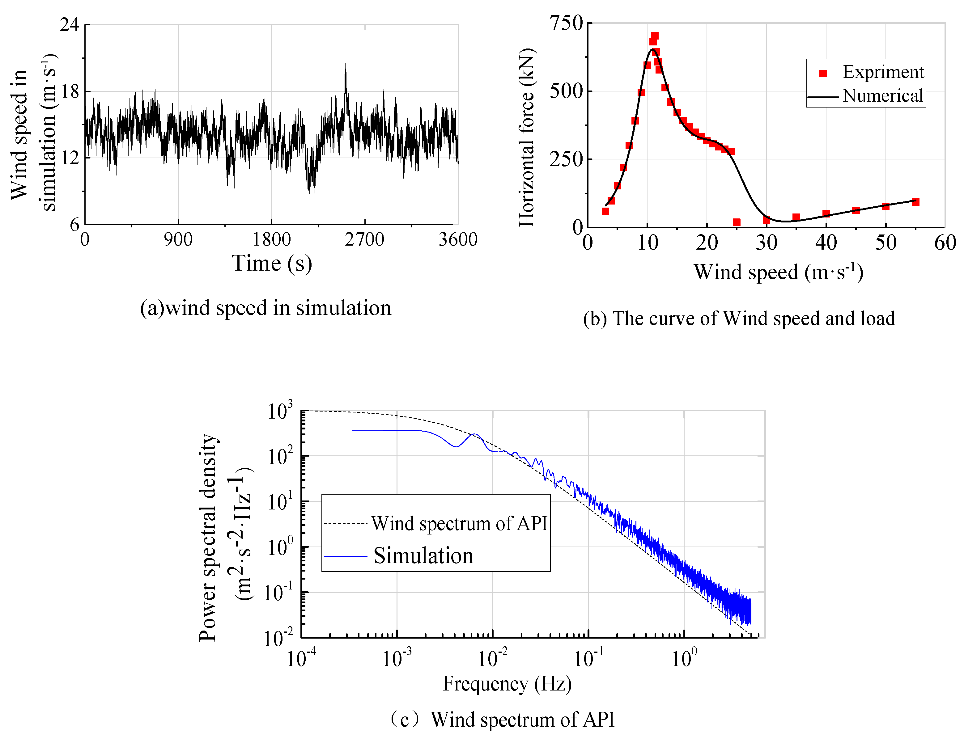 Energies 12 02067 g011 Energies 12 02067 g011
