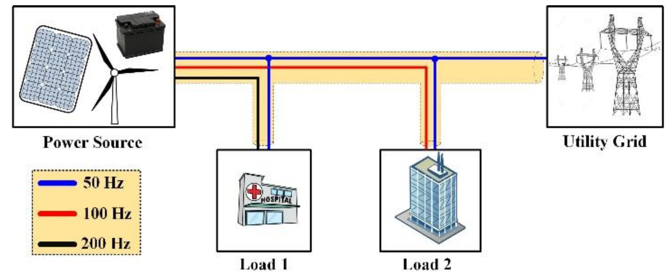 Energies 12 02070 g001 Energies 12 02070 g001