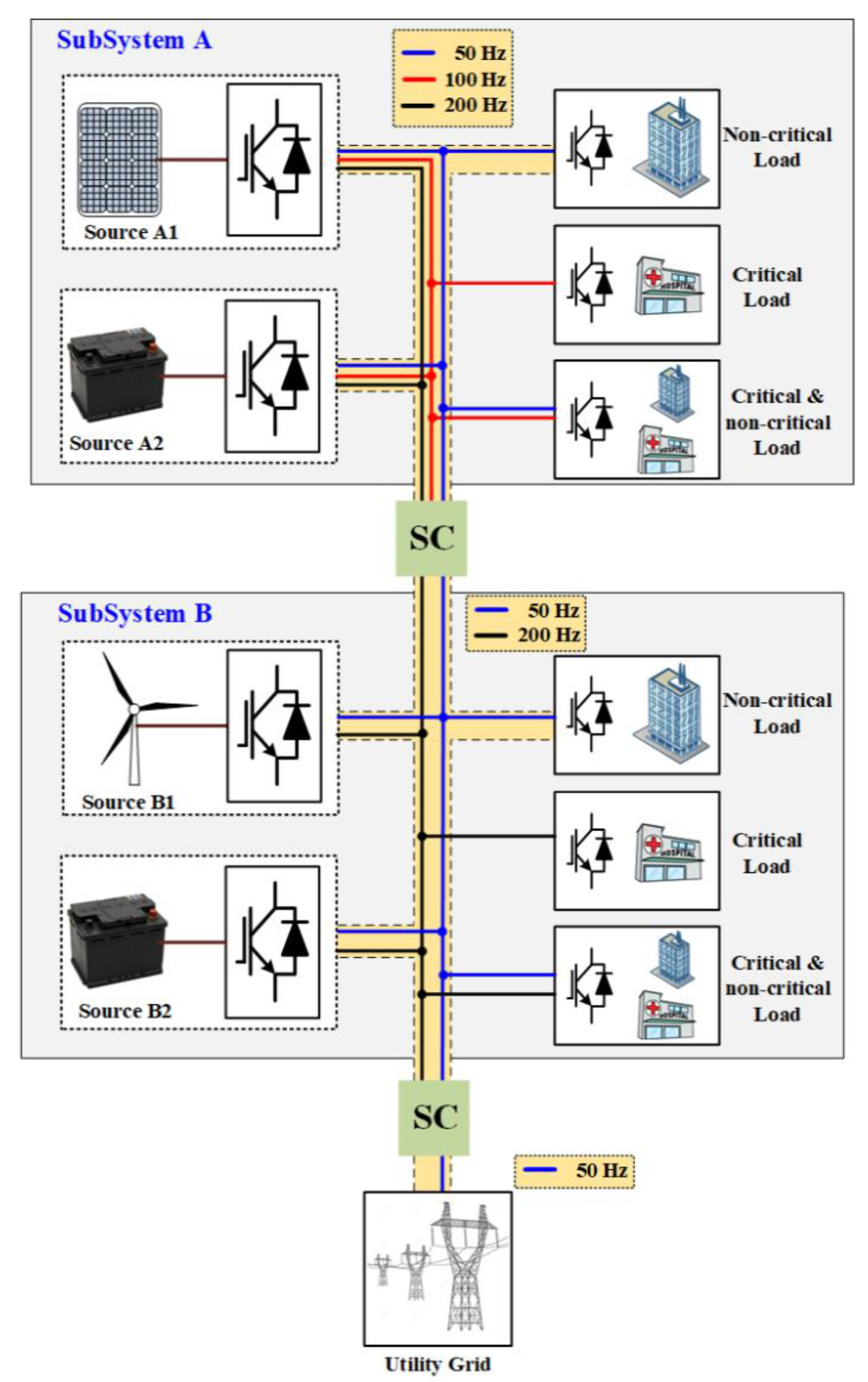 Energies 12 02070 g002 Energies 12 02070 g002