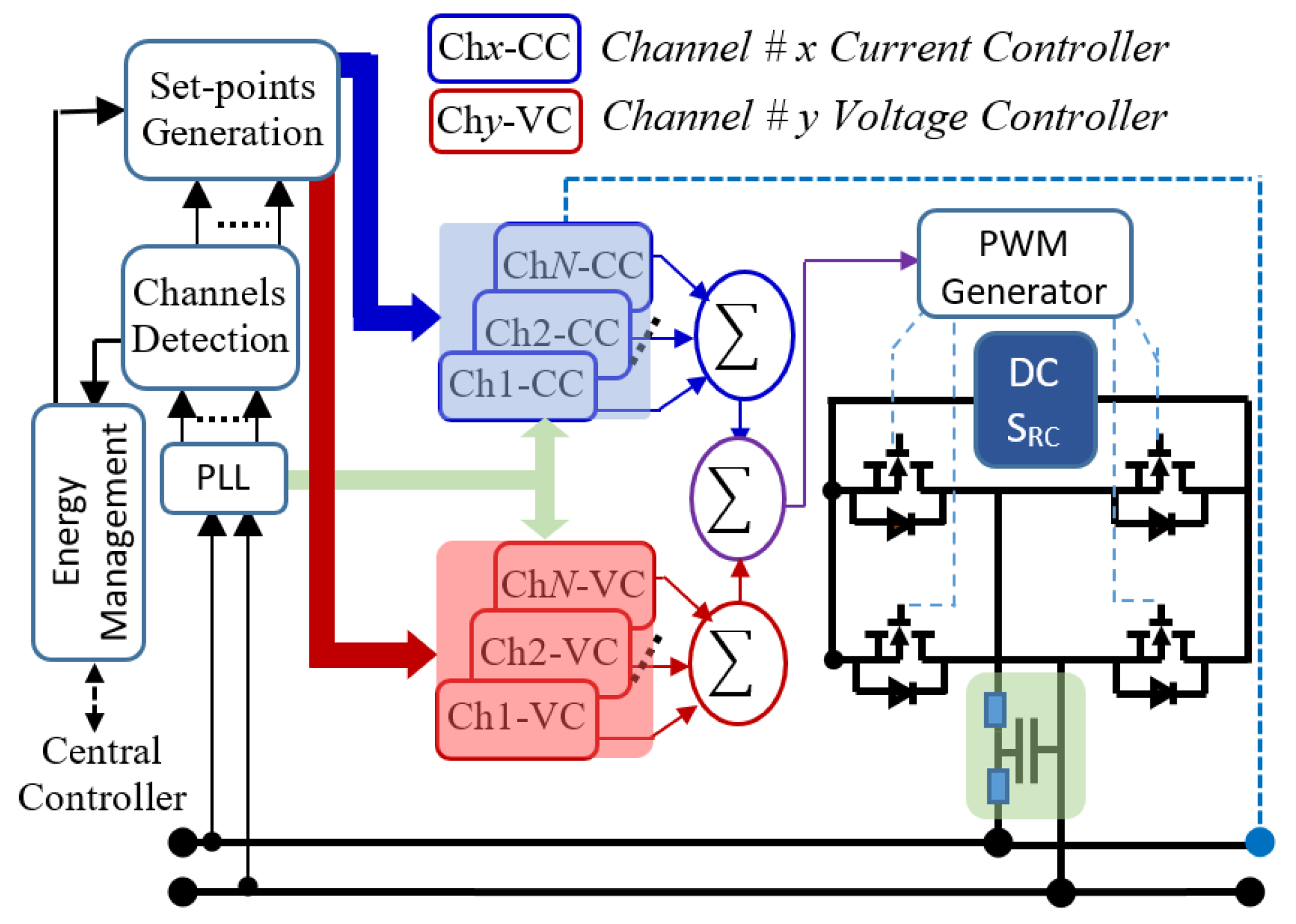 Energies 12 02070 g003 Energies 12 02070 g003