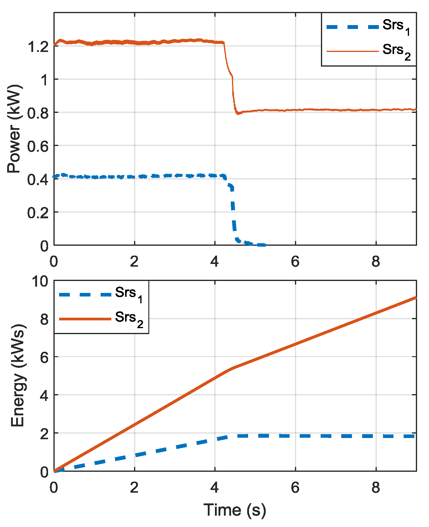 Energies 12 02070 g010 Energies 12 02070 g010