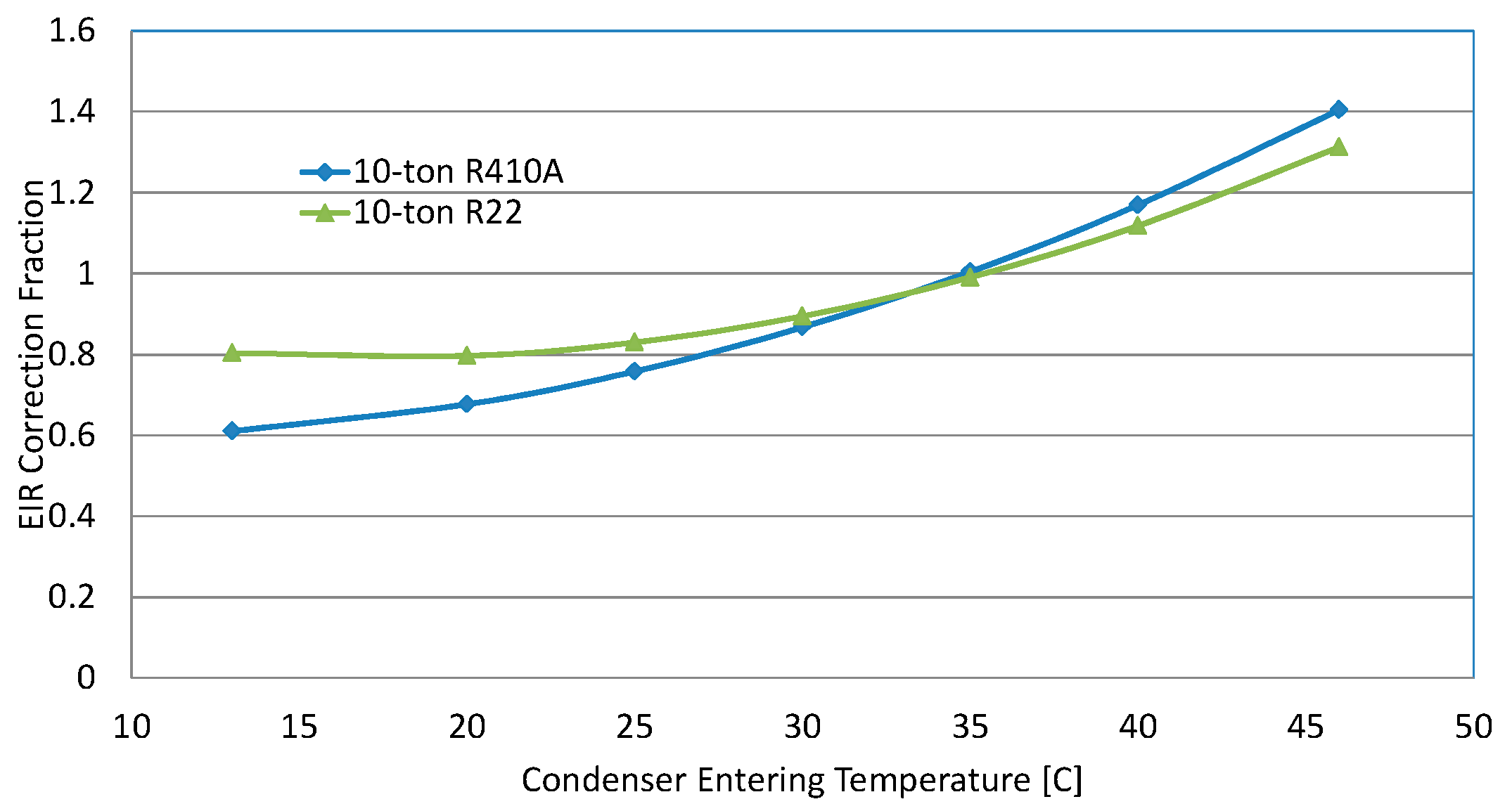 Energies 12 02079 g003