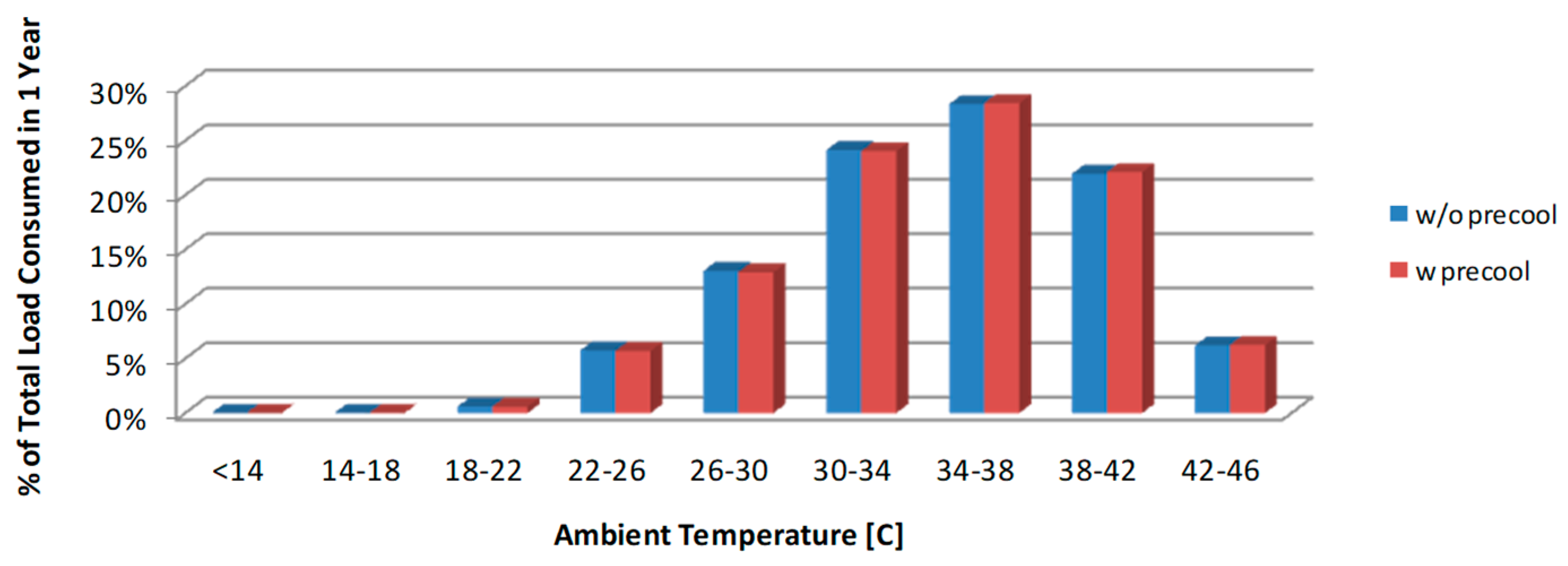 Energies 12 02079 g005