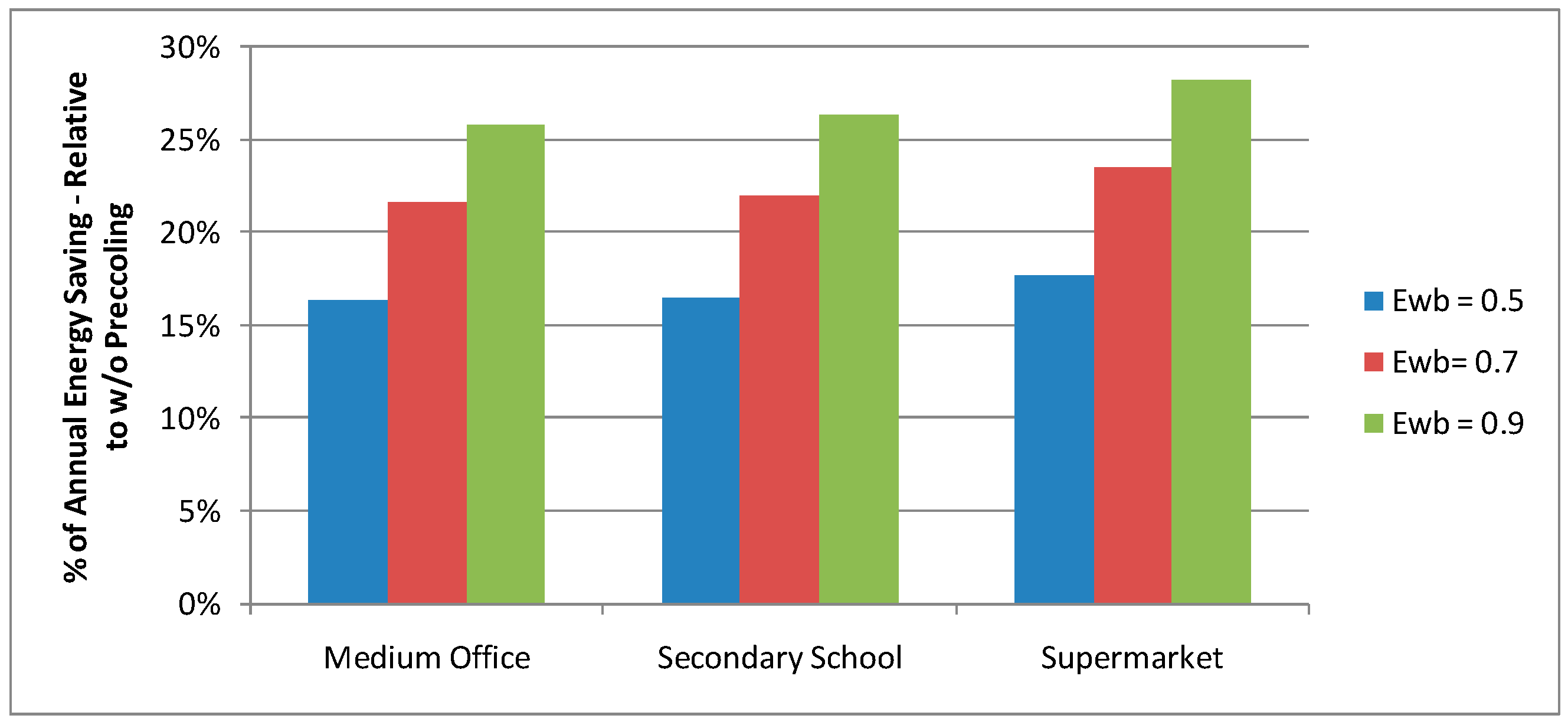 Energies 12 02079 g006