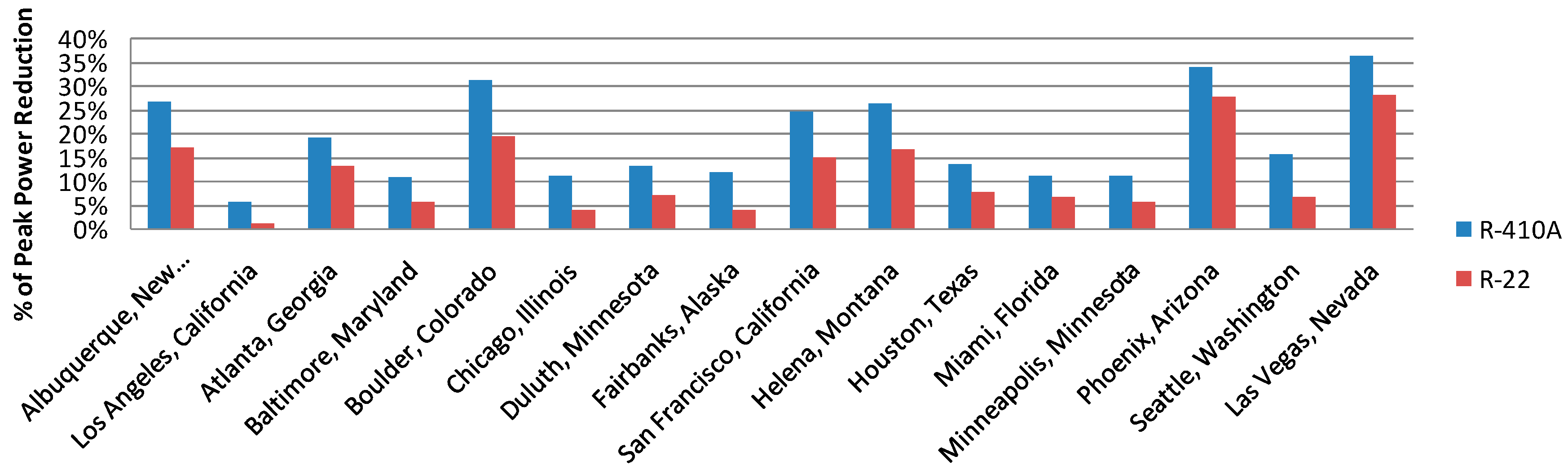 Energies 12 02079 g008