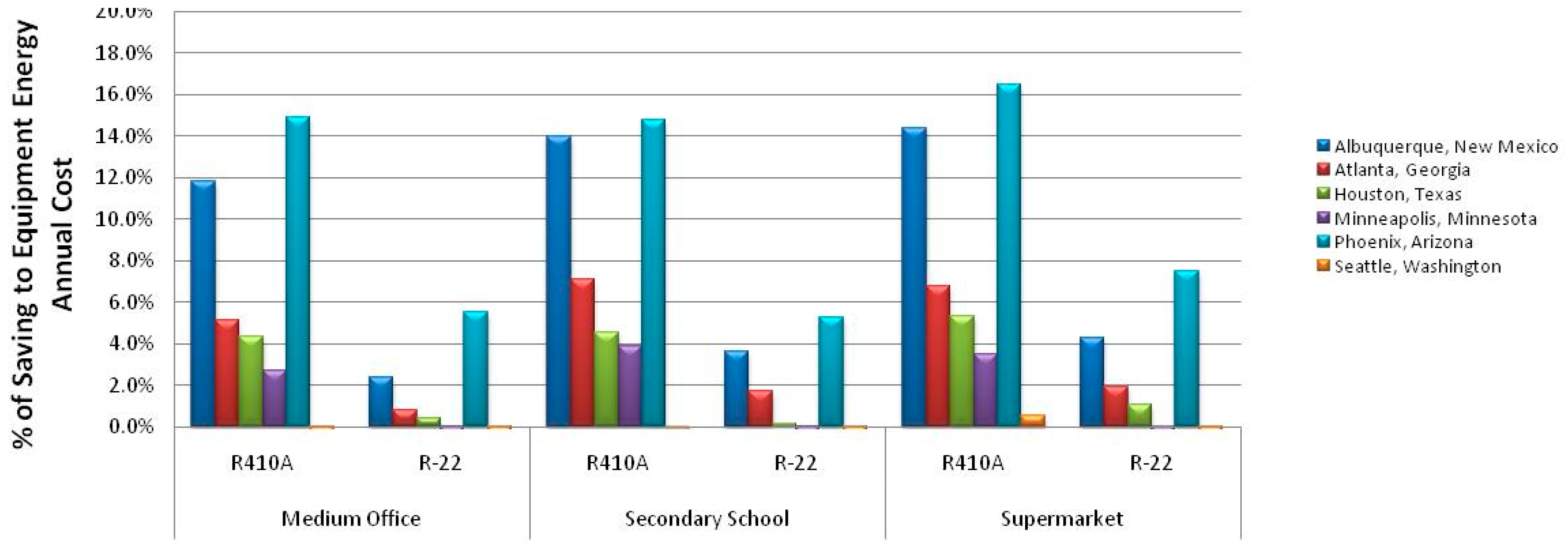 Energies 12 02079 g009