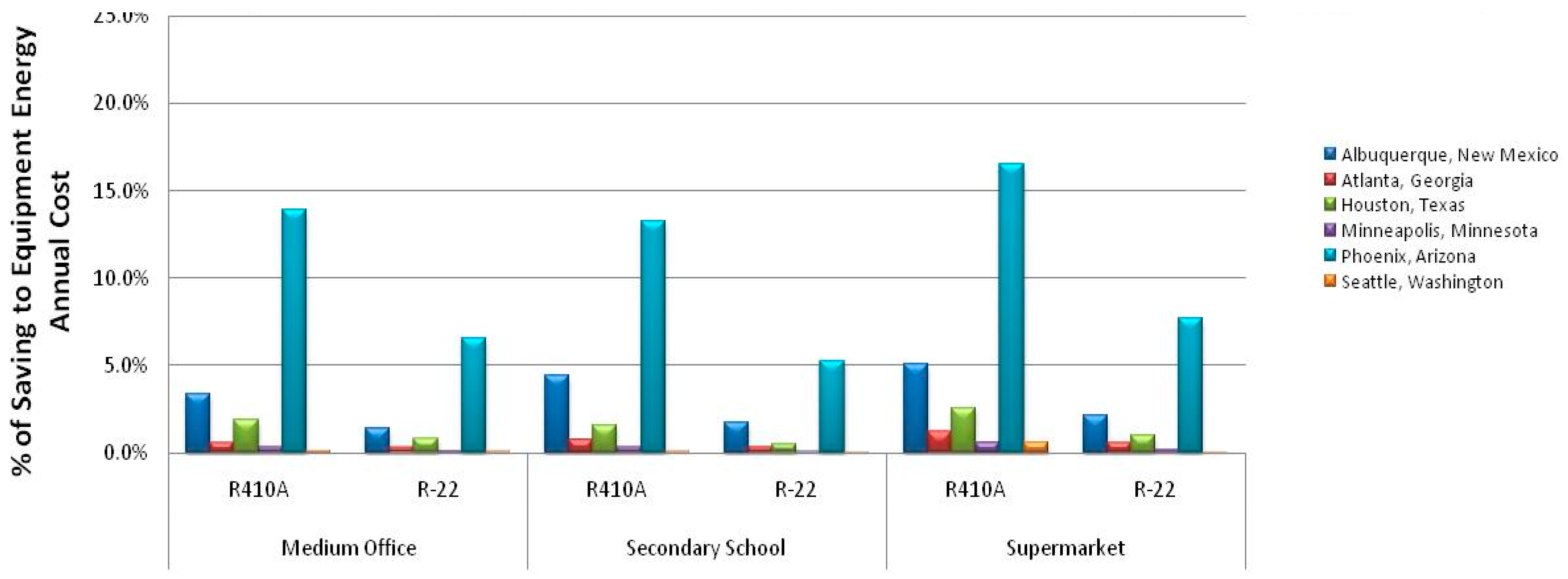 Energies 12 02079 g012