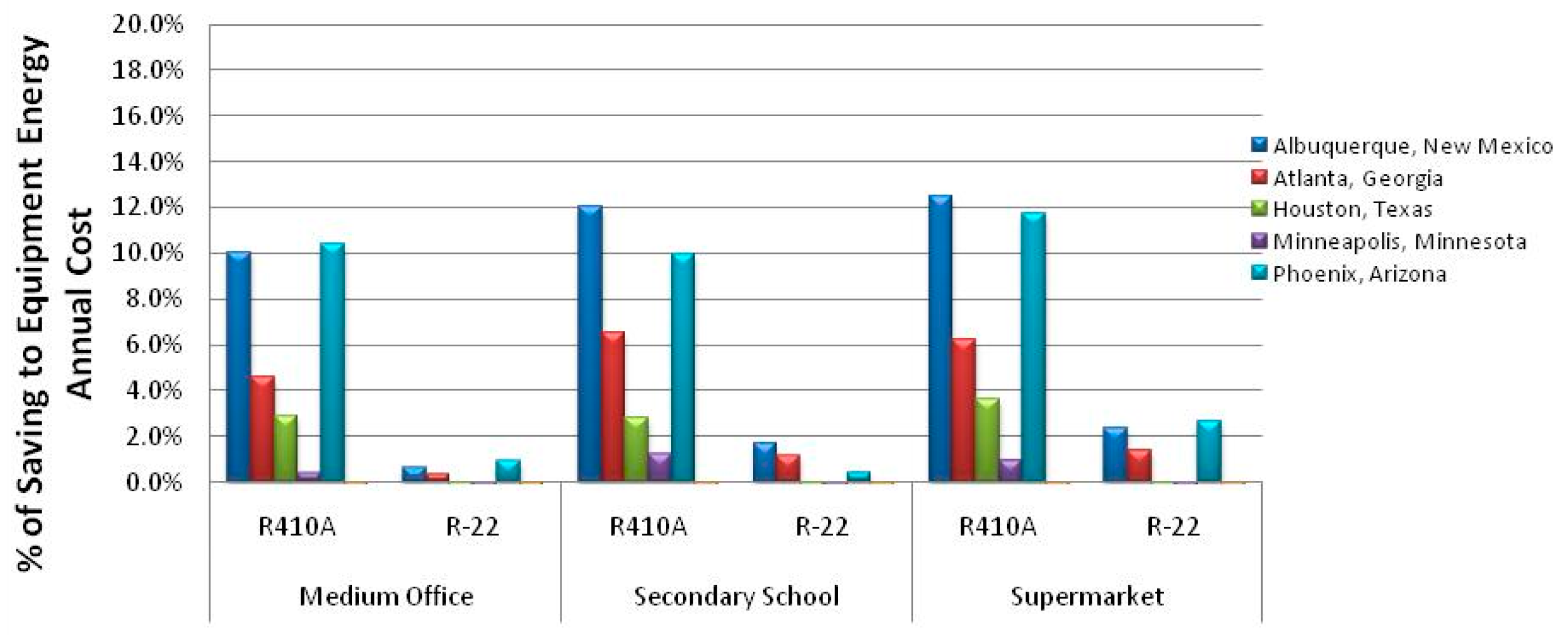Energies 12 02079 g013