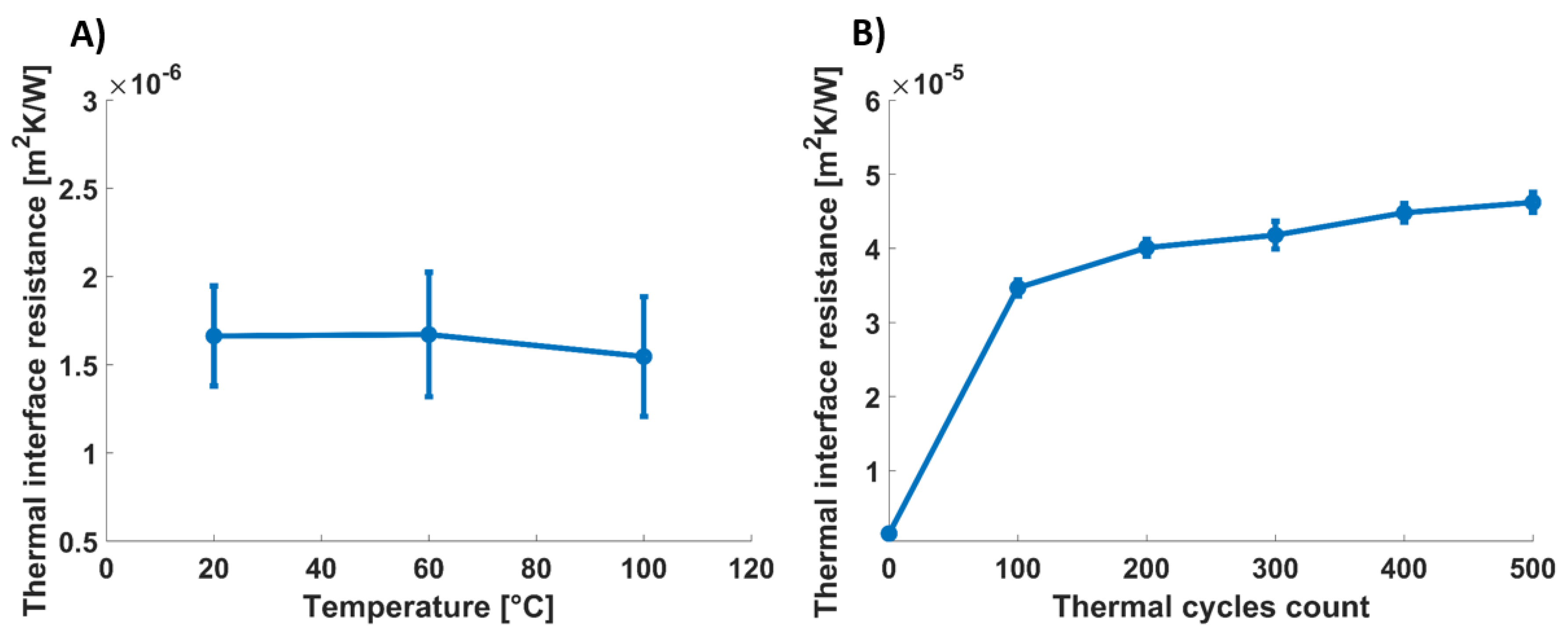 Energies 12 02080 g005 Energies 12 02080 g005