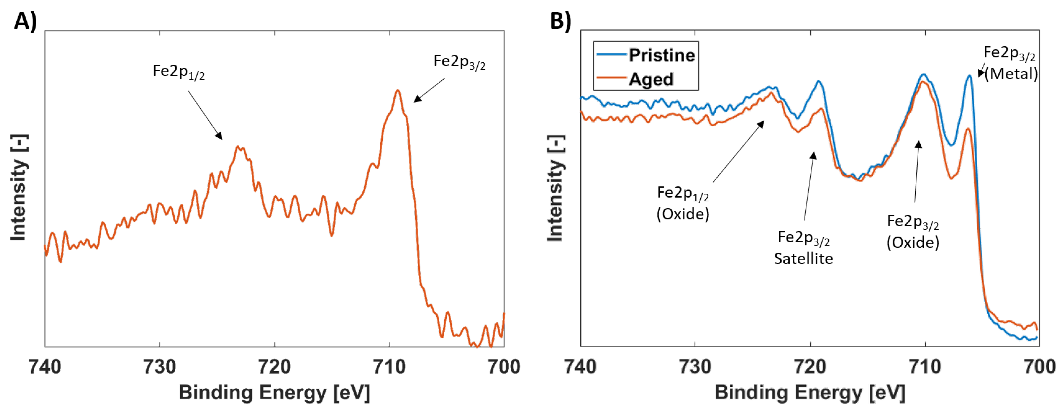 Energies 12 02080 g008 Energies 12 02080 g008
