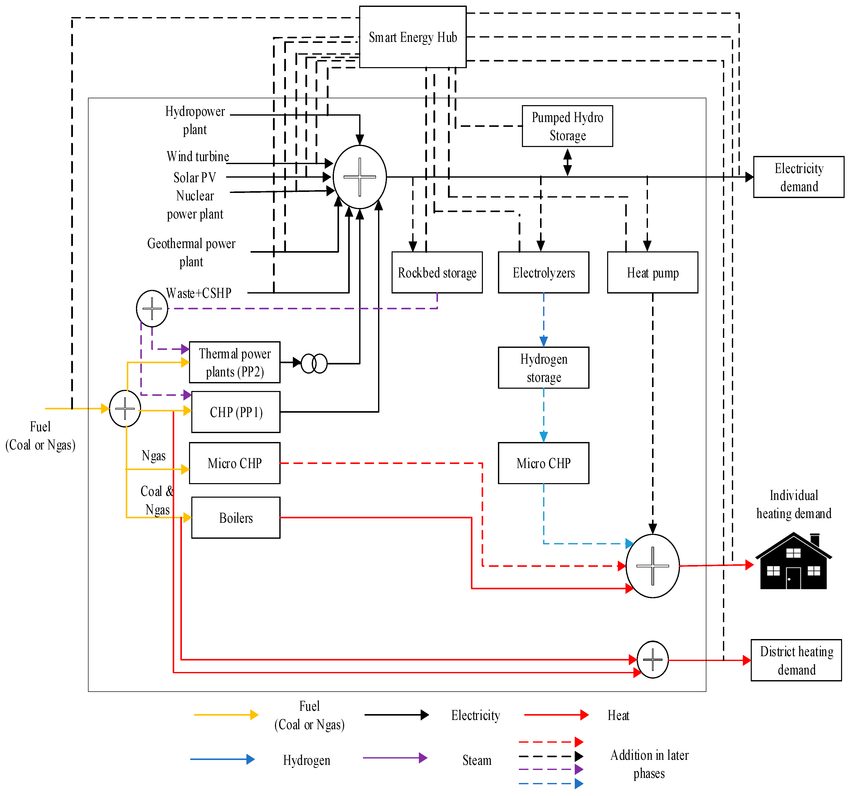 Energies 12 02083 g001 Energies 12 02083 g001