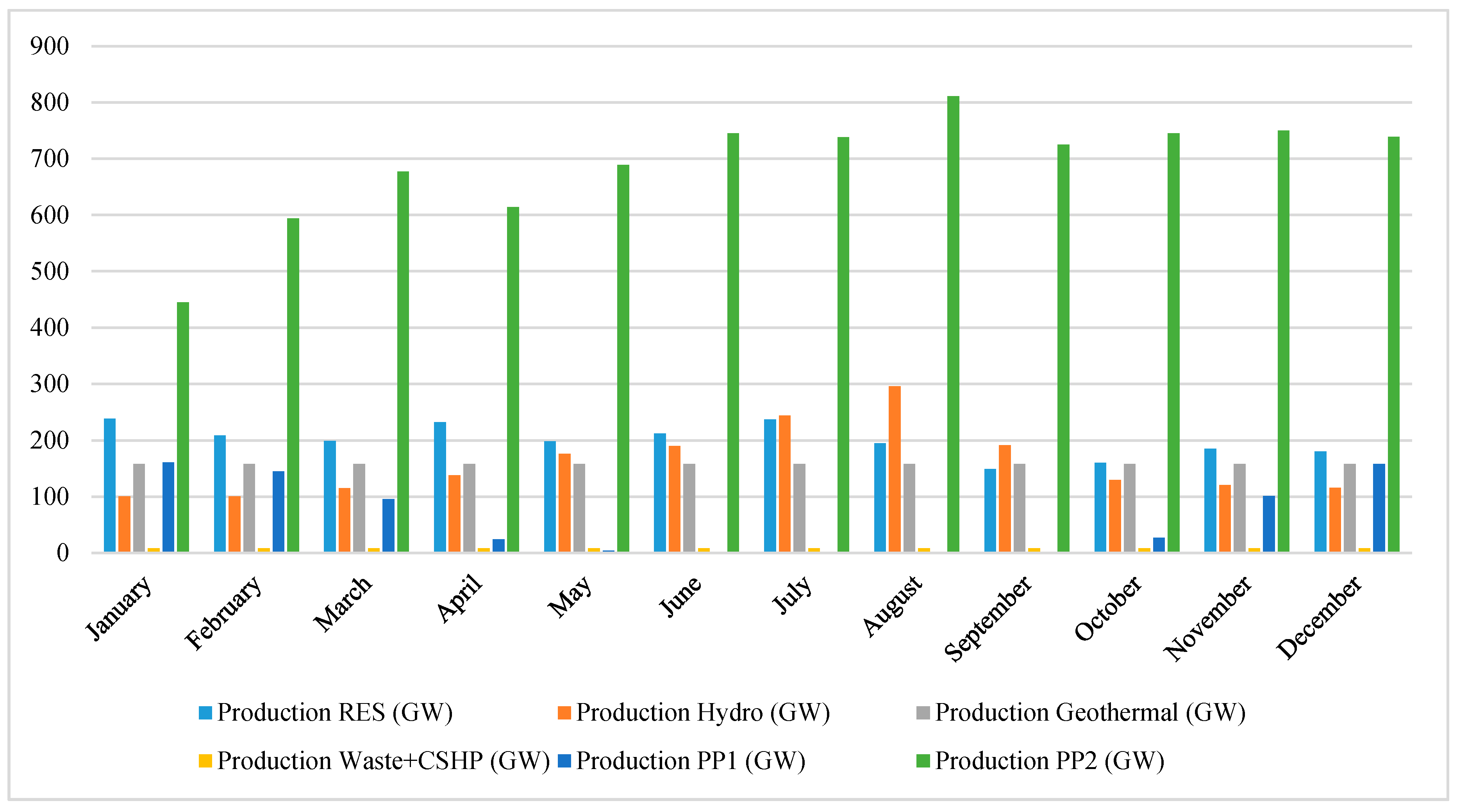 Energies 12 02083 g003 Energies 12 02083 g003