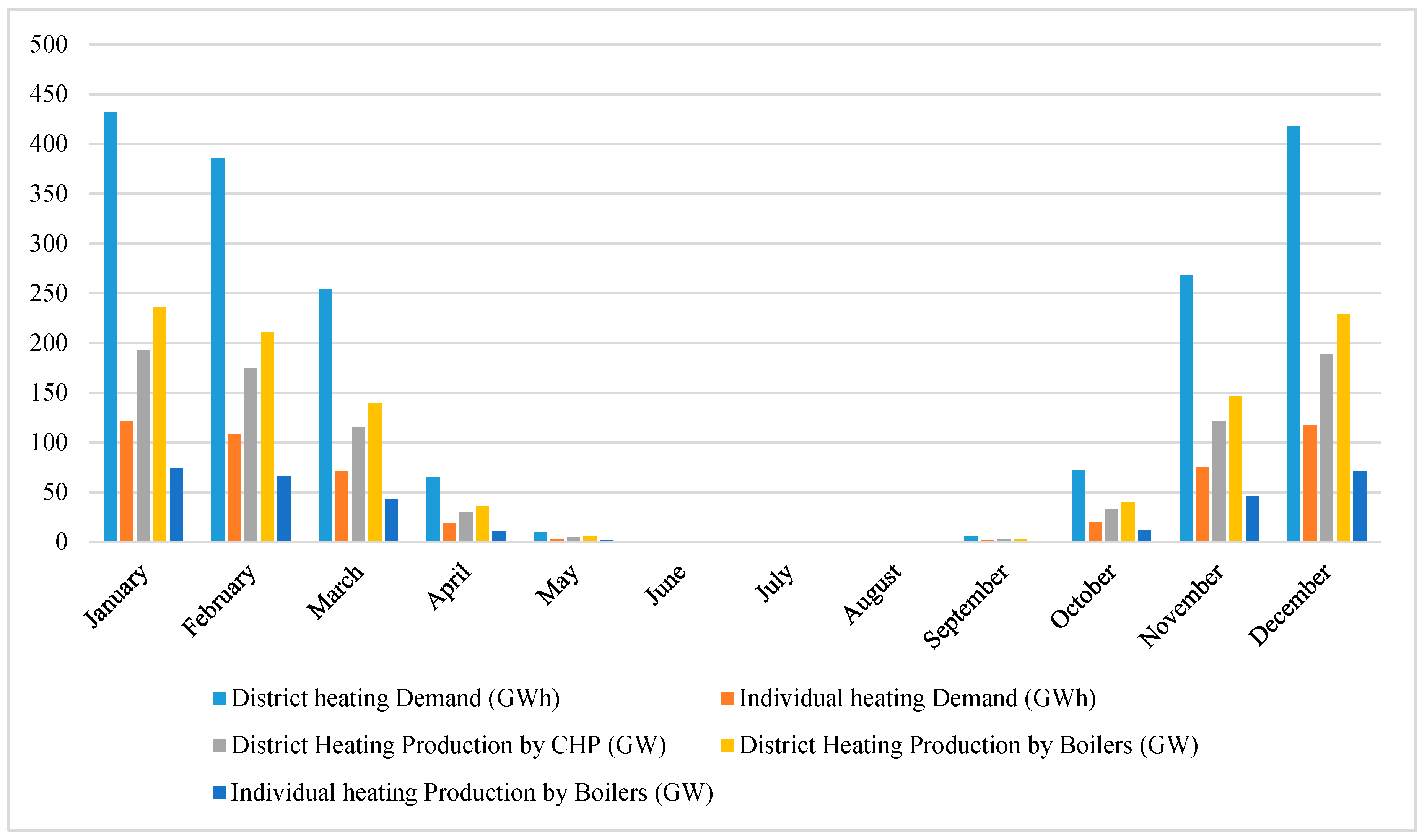 Energies 12 02083 g004 Energies 12 02083 g004
