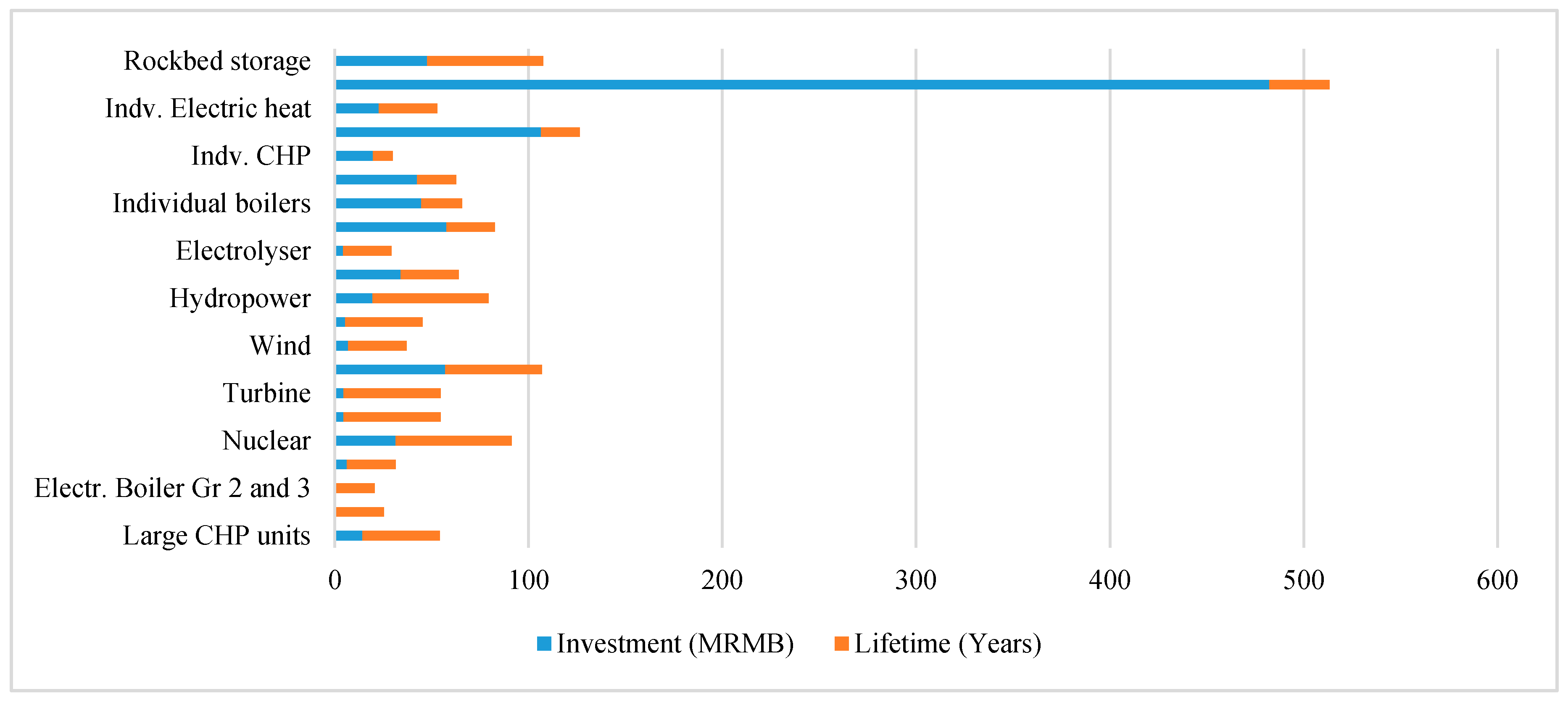 Energies 12 02083 g005 Energies 12 02083 g005