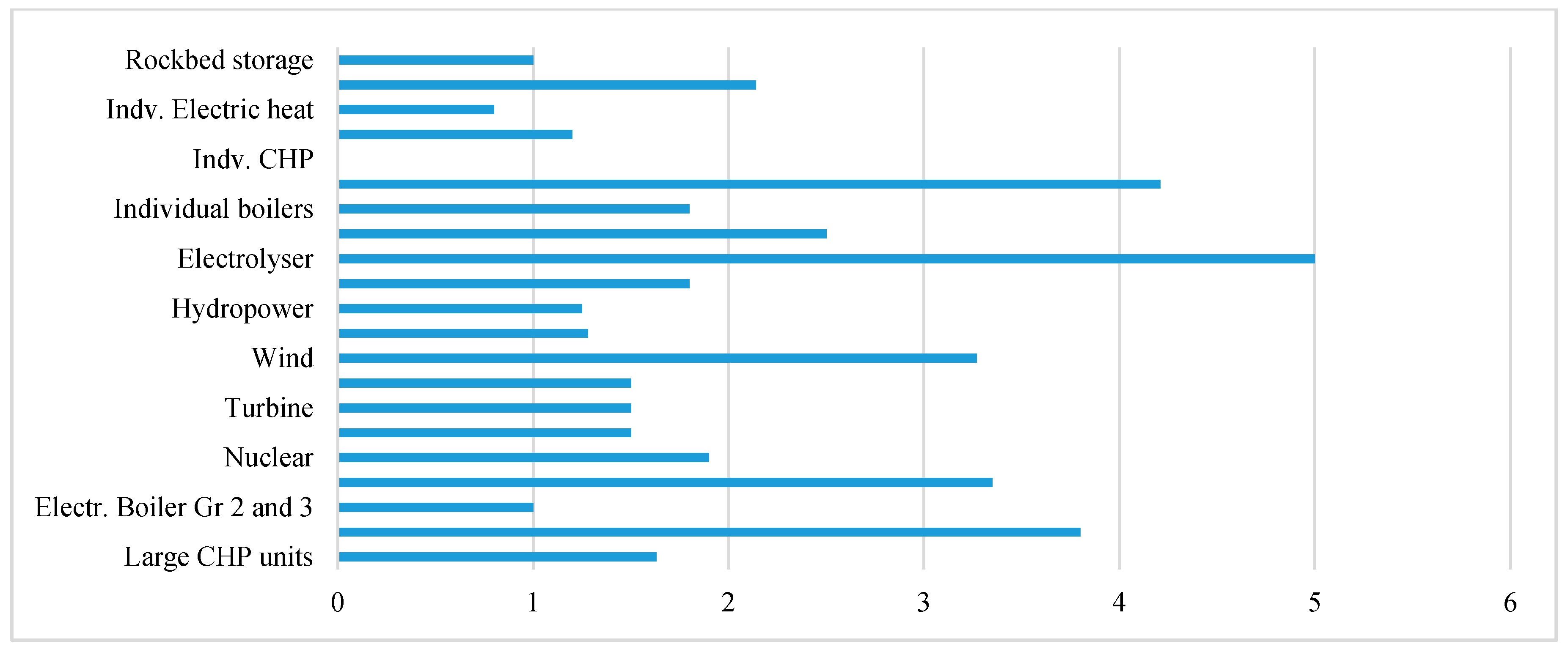 Energies 12 02083 g006 Energies 12 02083 g006