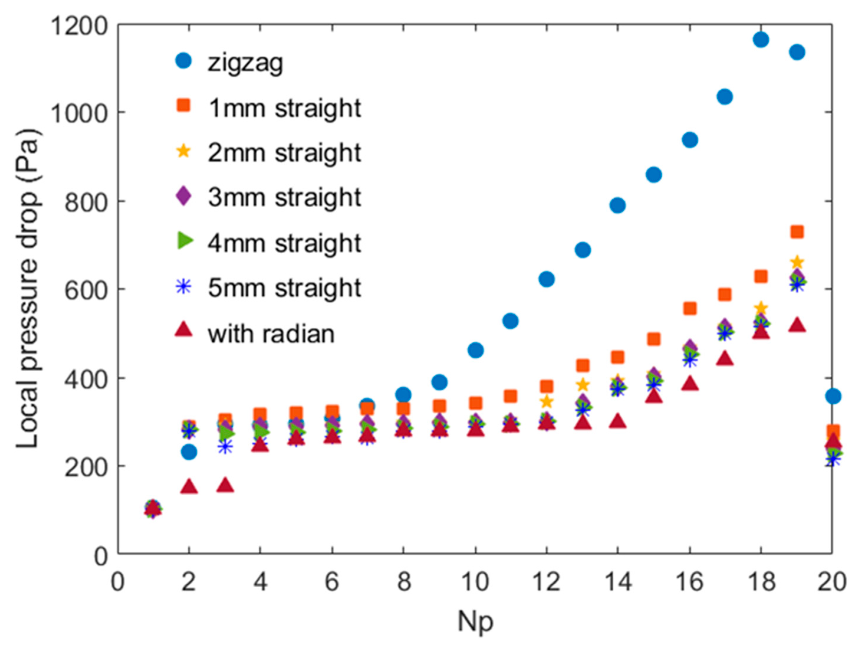 Energies 12 02085 g005 Energies 12 02085 g005