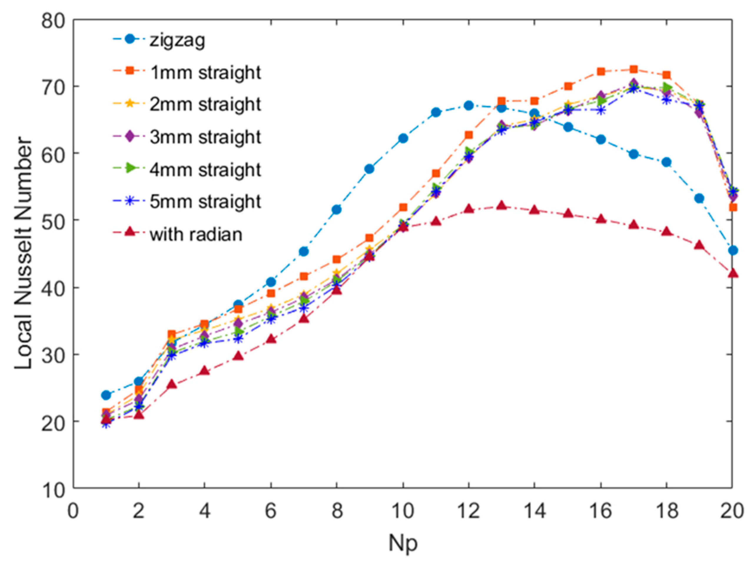 Energies 12 02085 g009 Energies 12 02085 g009