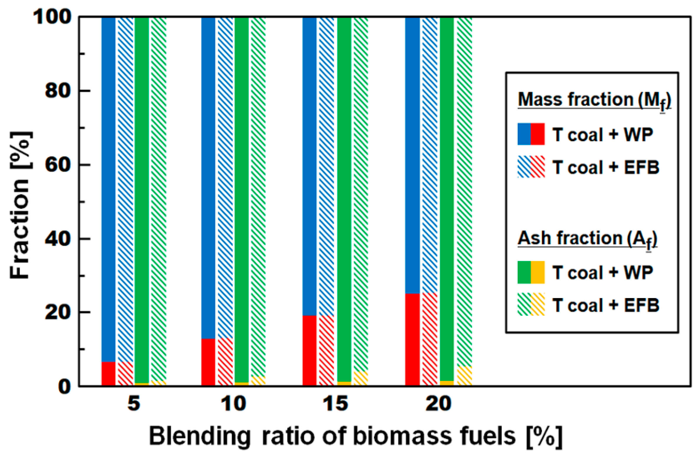 Energies 12 02087 g003 Energies 12 02087 g003
