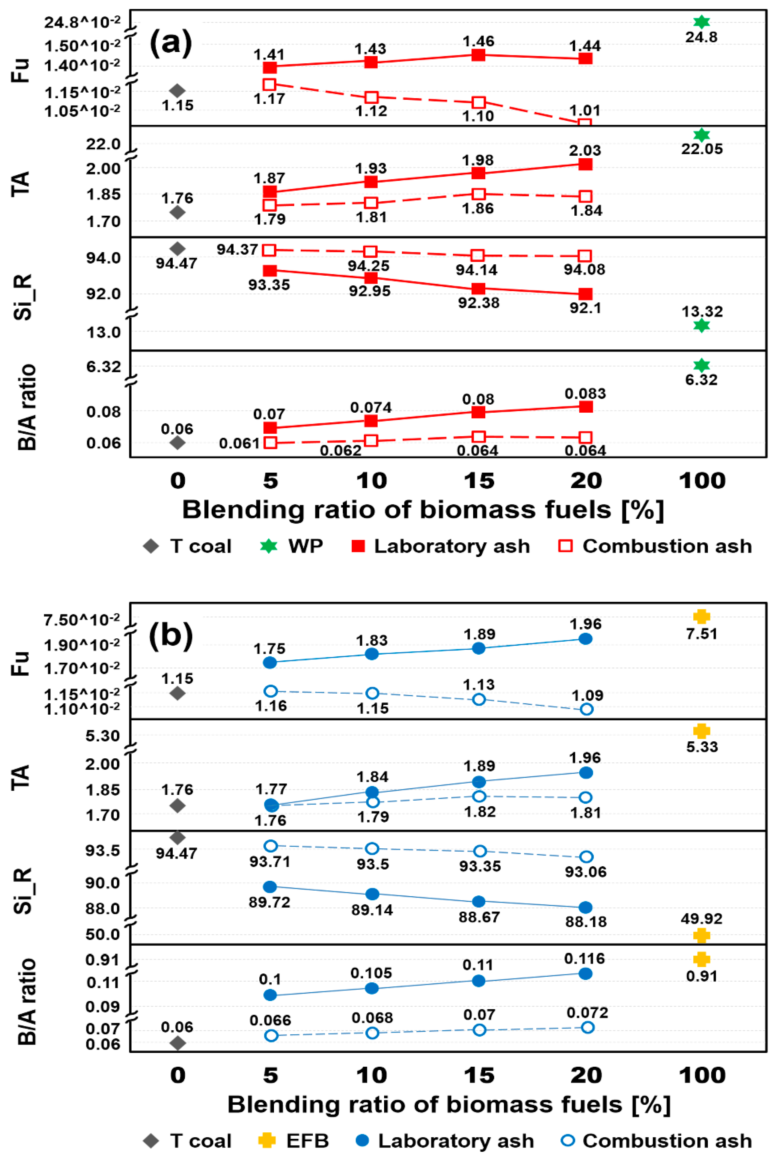 Energies 12 02087 g004 Energies 12 02087 g004