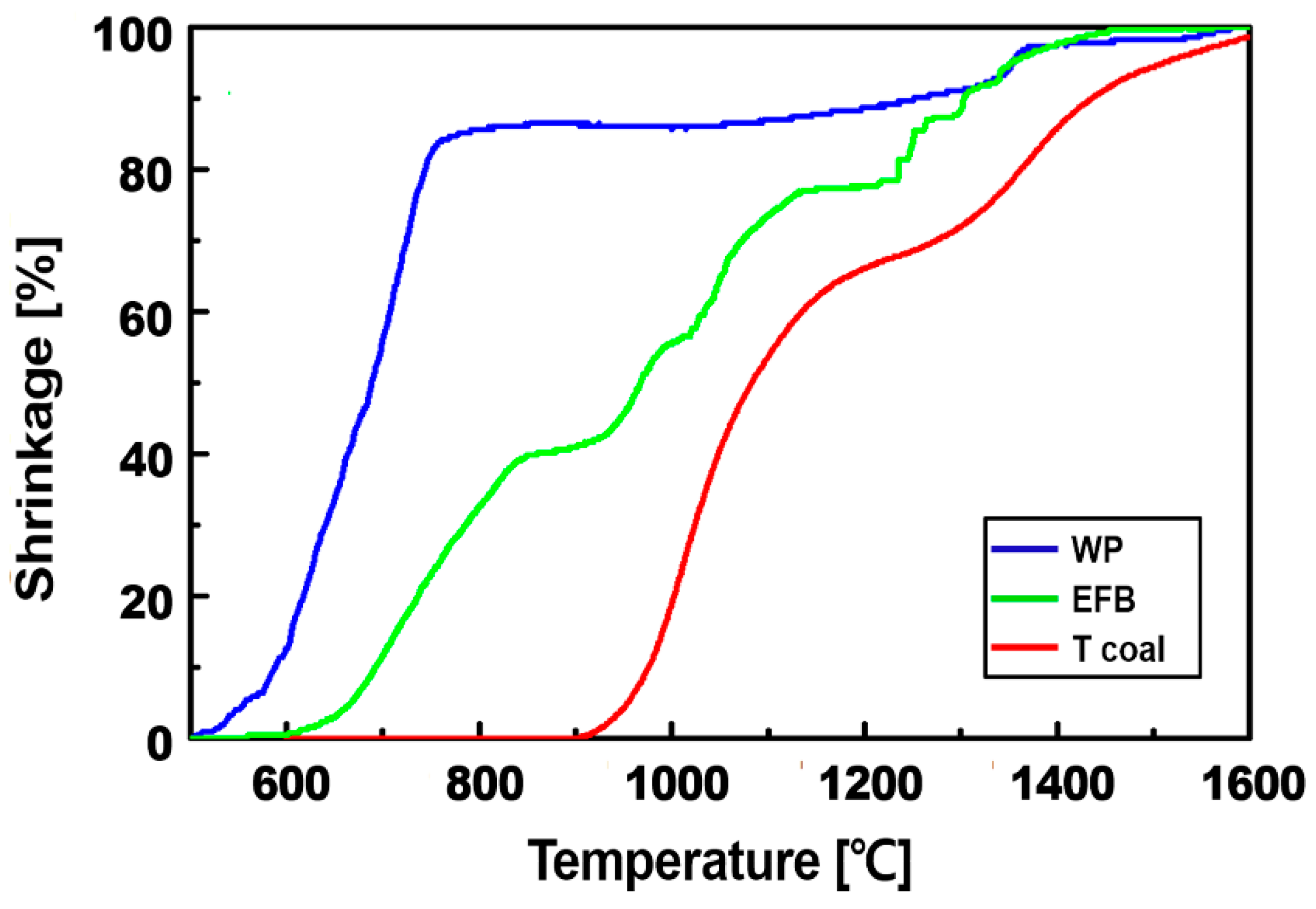 Energies 12 02087 g005 Energies 12 02087 g005