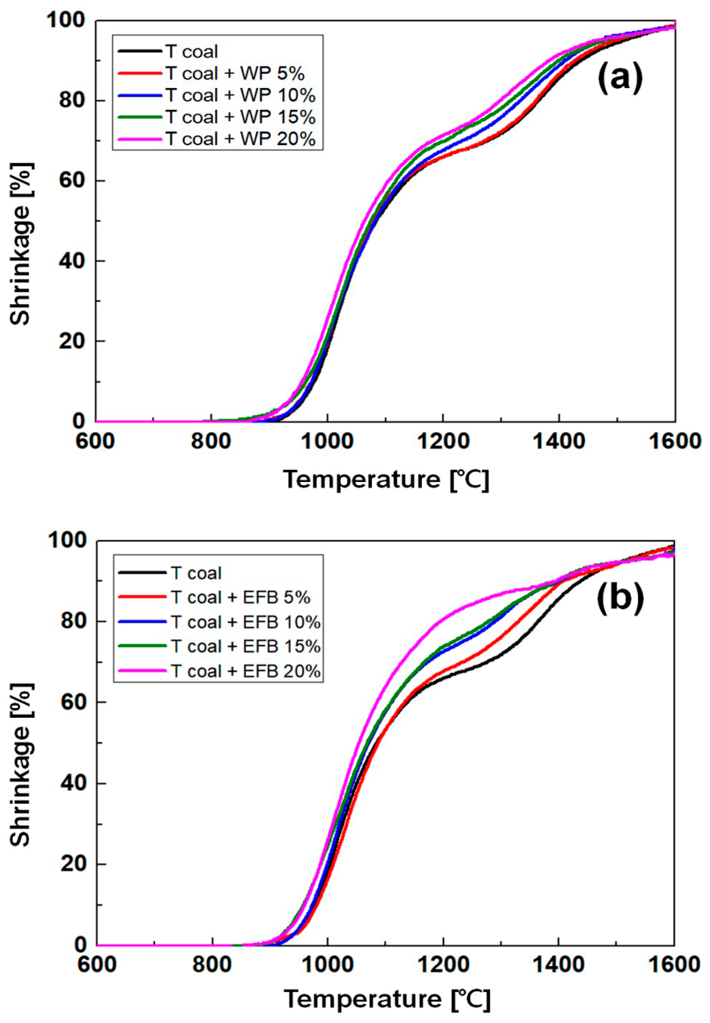 Energies 12 02087 g006 Energies 12 02087 g006