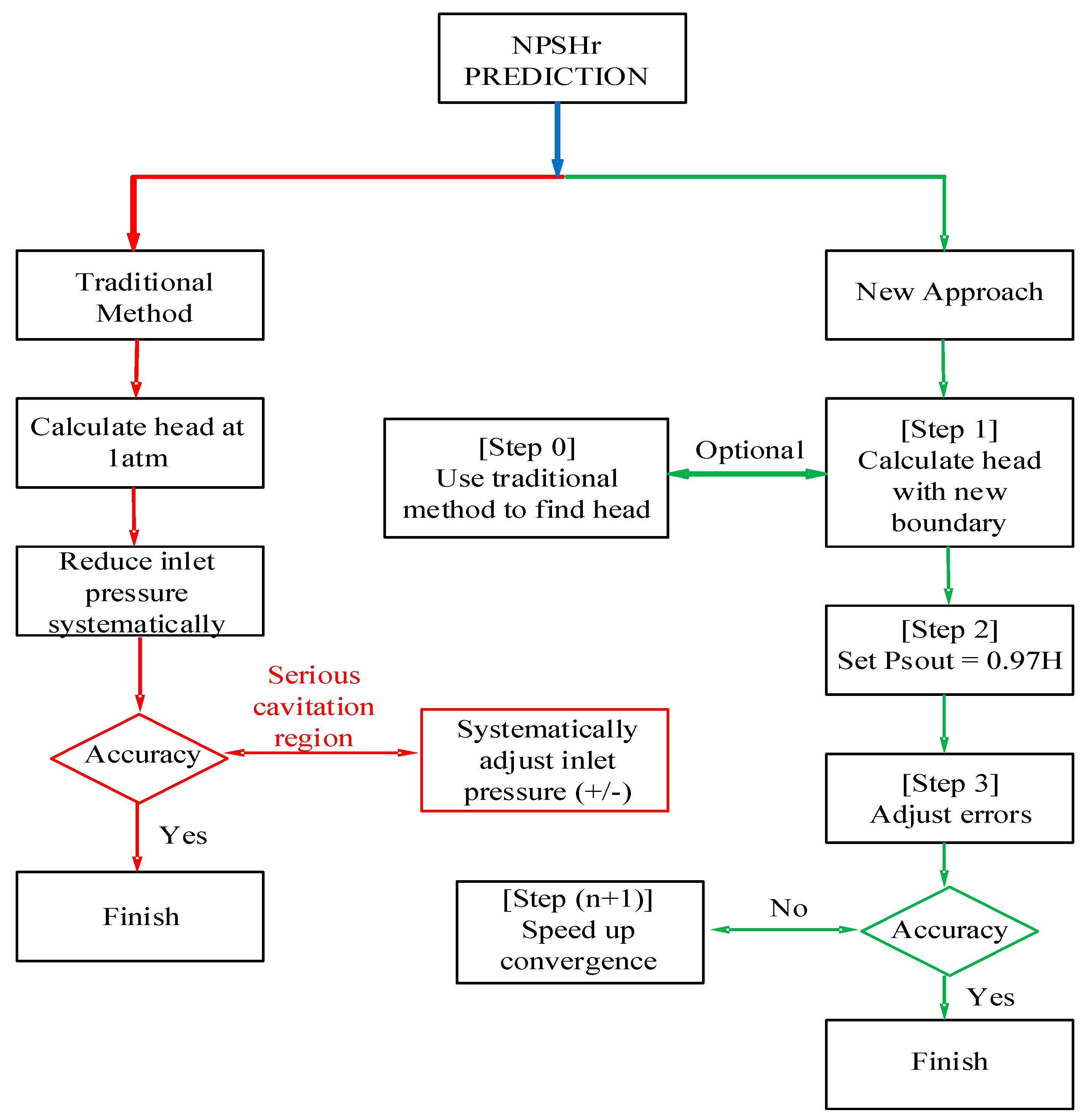 Energies 12 02088 g001