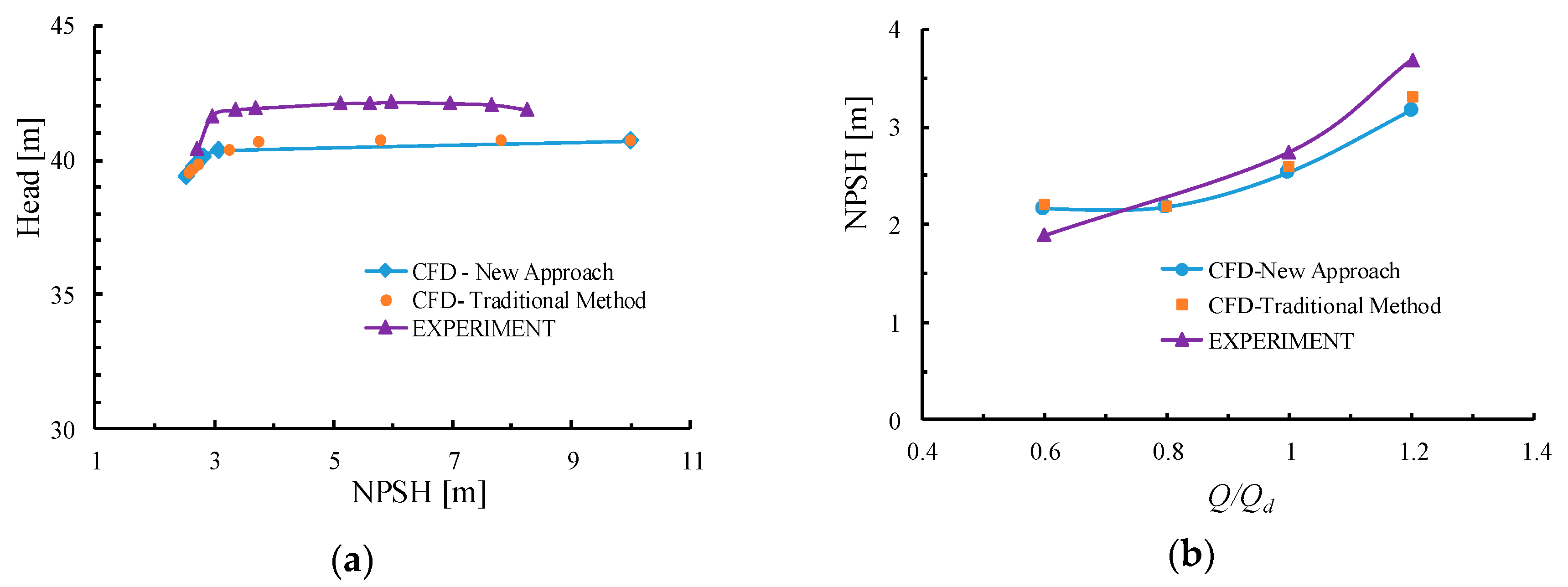 Energies 12 02088 g009