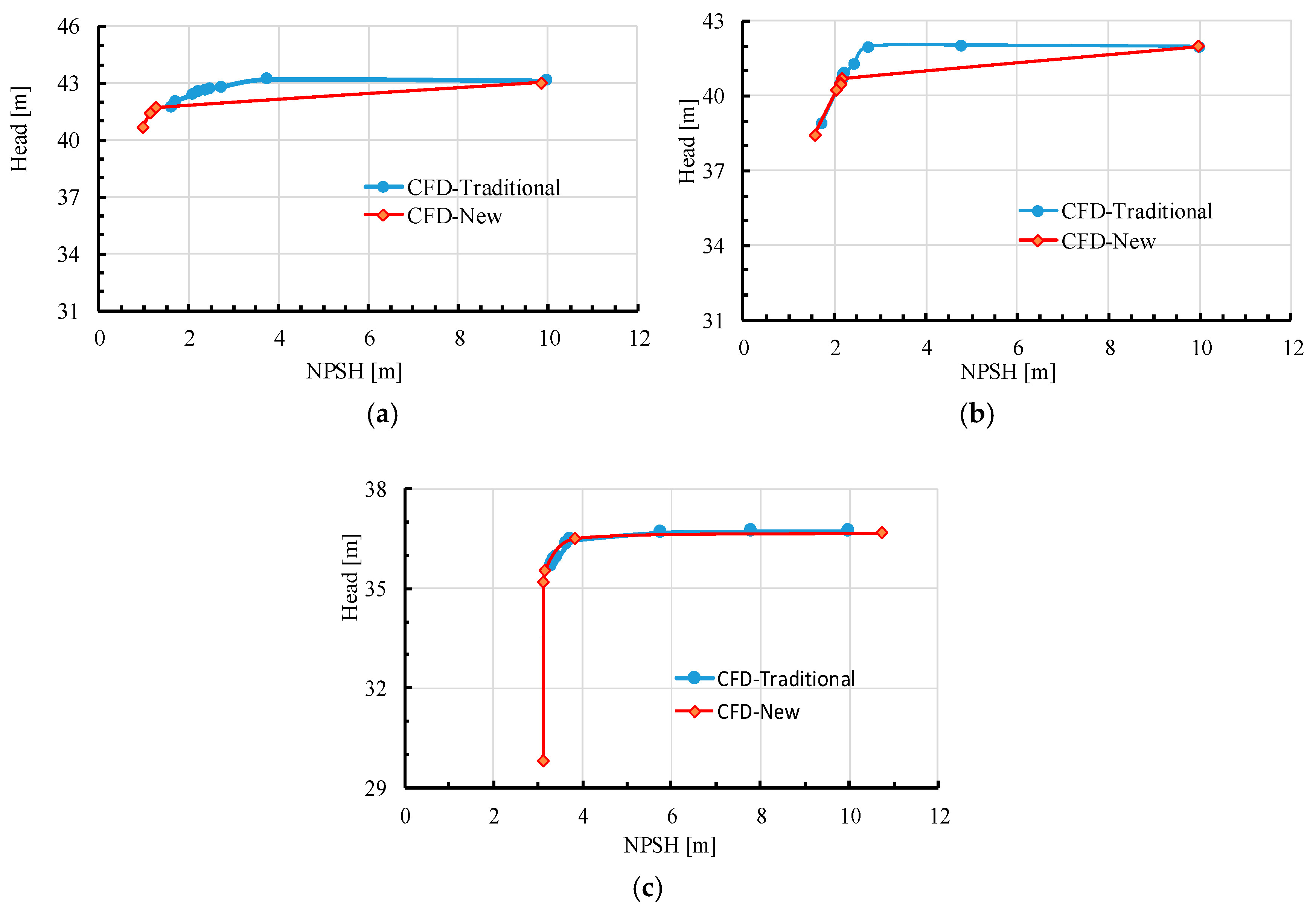 Energies 12 02088 g010