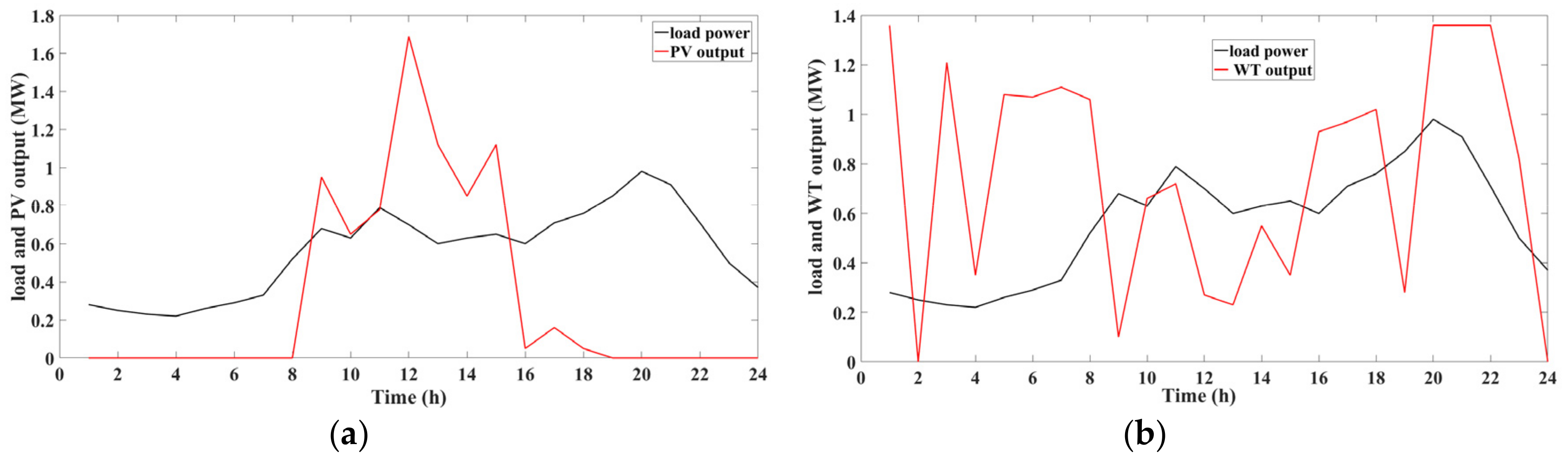 Energies 12 02090 g002