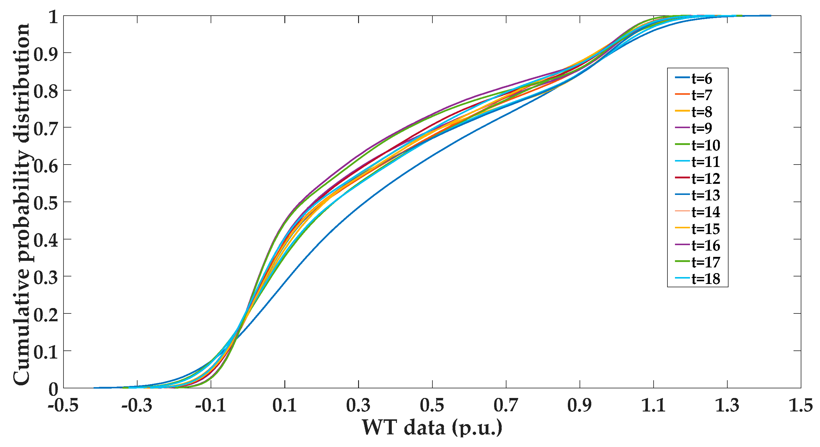 Energies 12 02090 g005