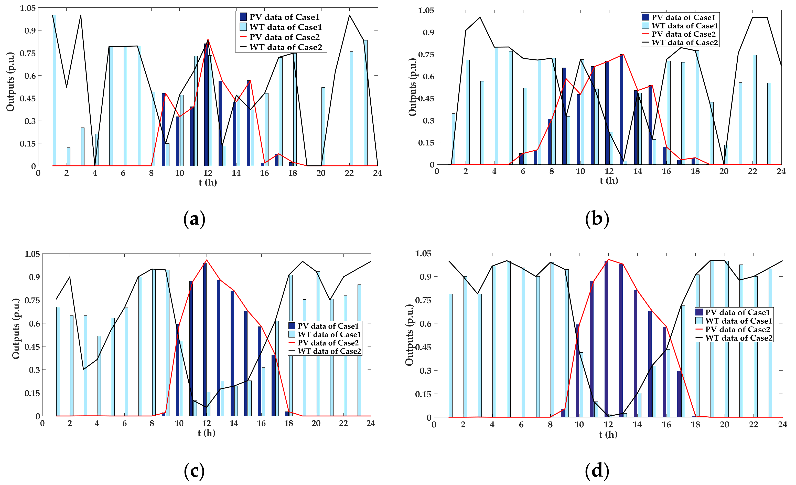 Energies 12 02090 g007