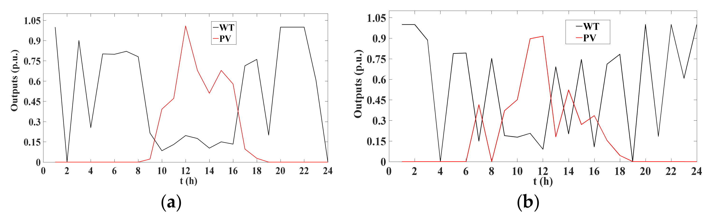 Energies 12 02090 g008