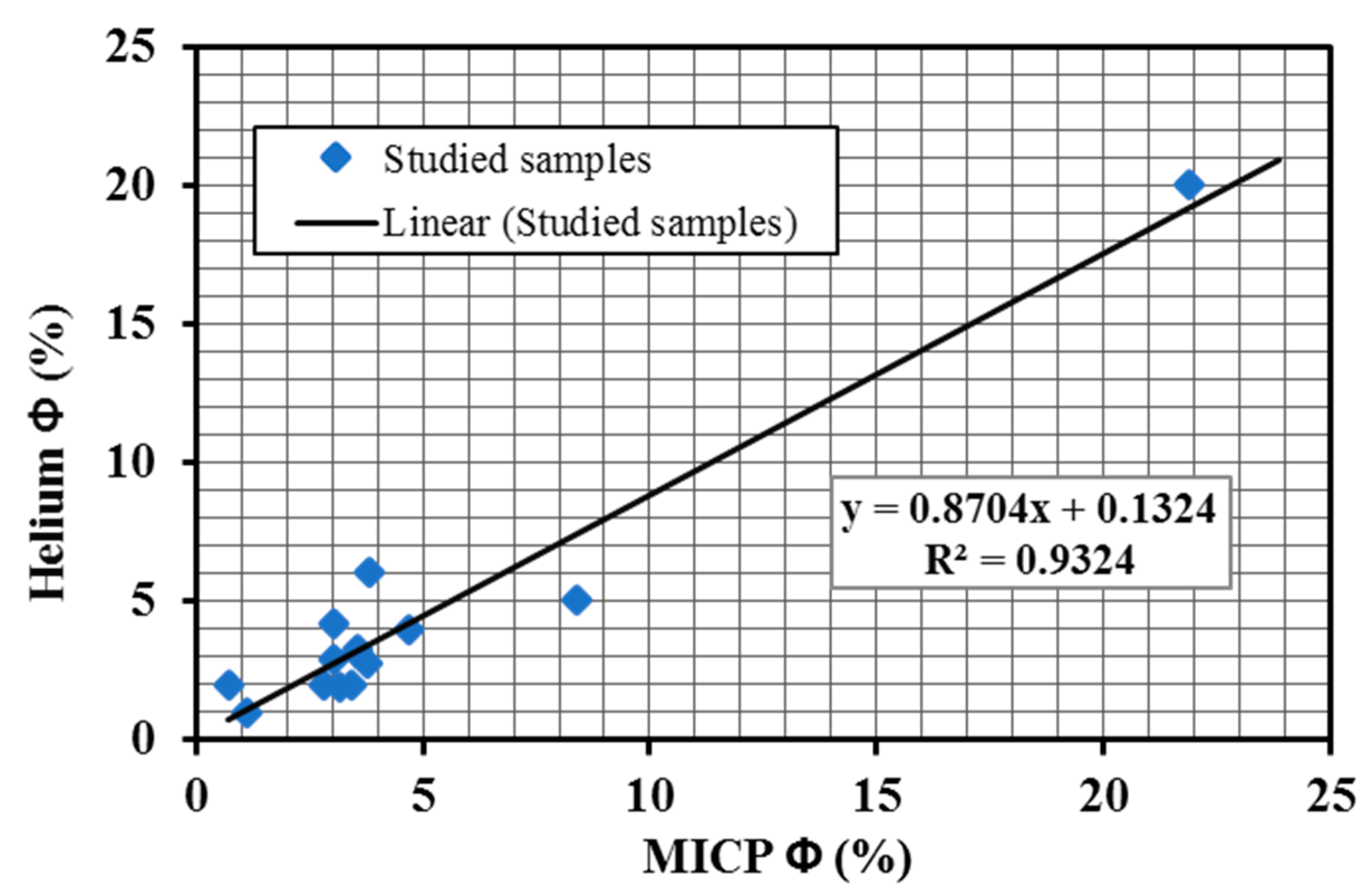 Energies 12 02094 g002 Energies 12 02094 g002