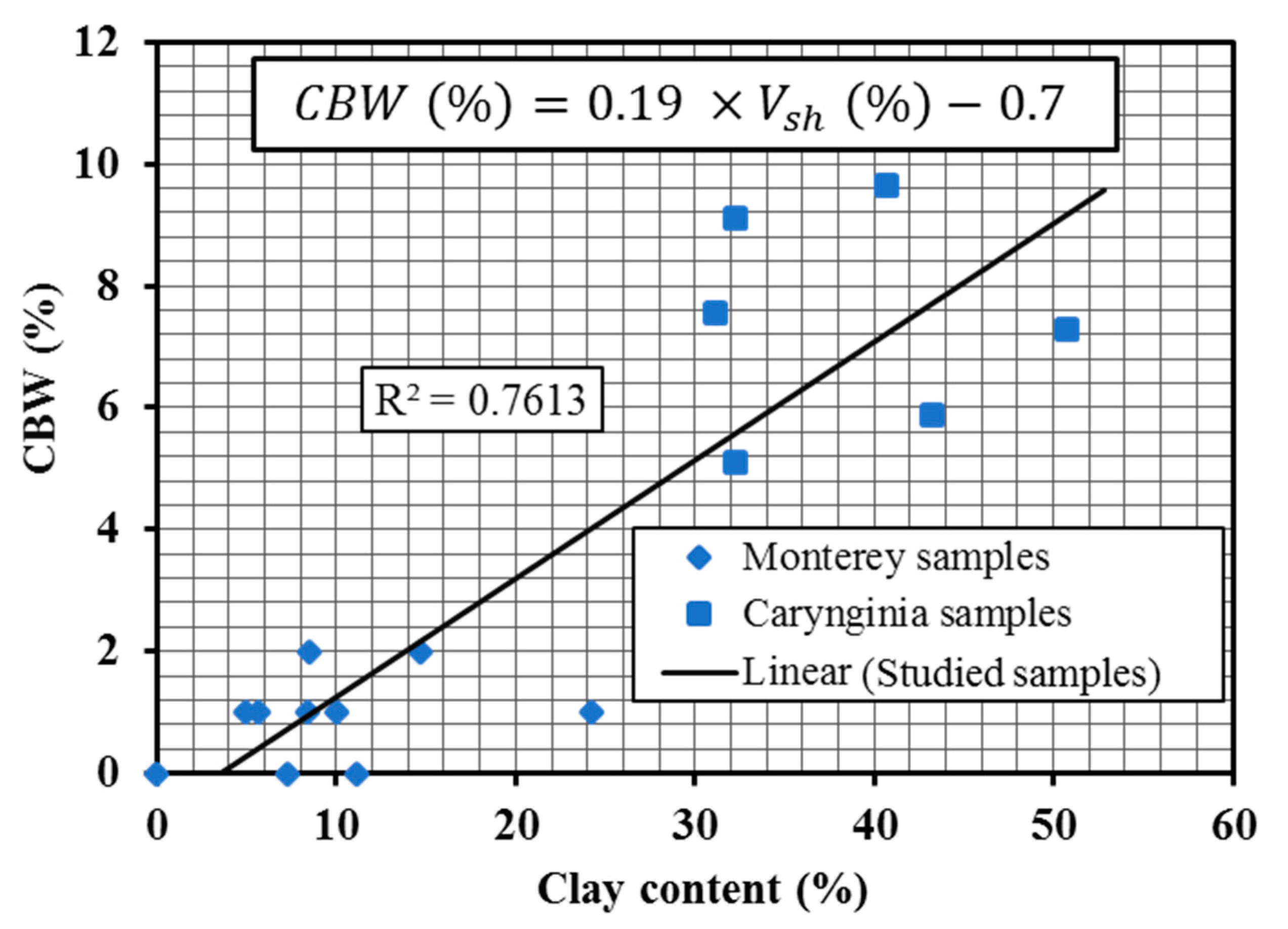 Energies 12 02094 g011 Energies 12 02094 g011