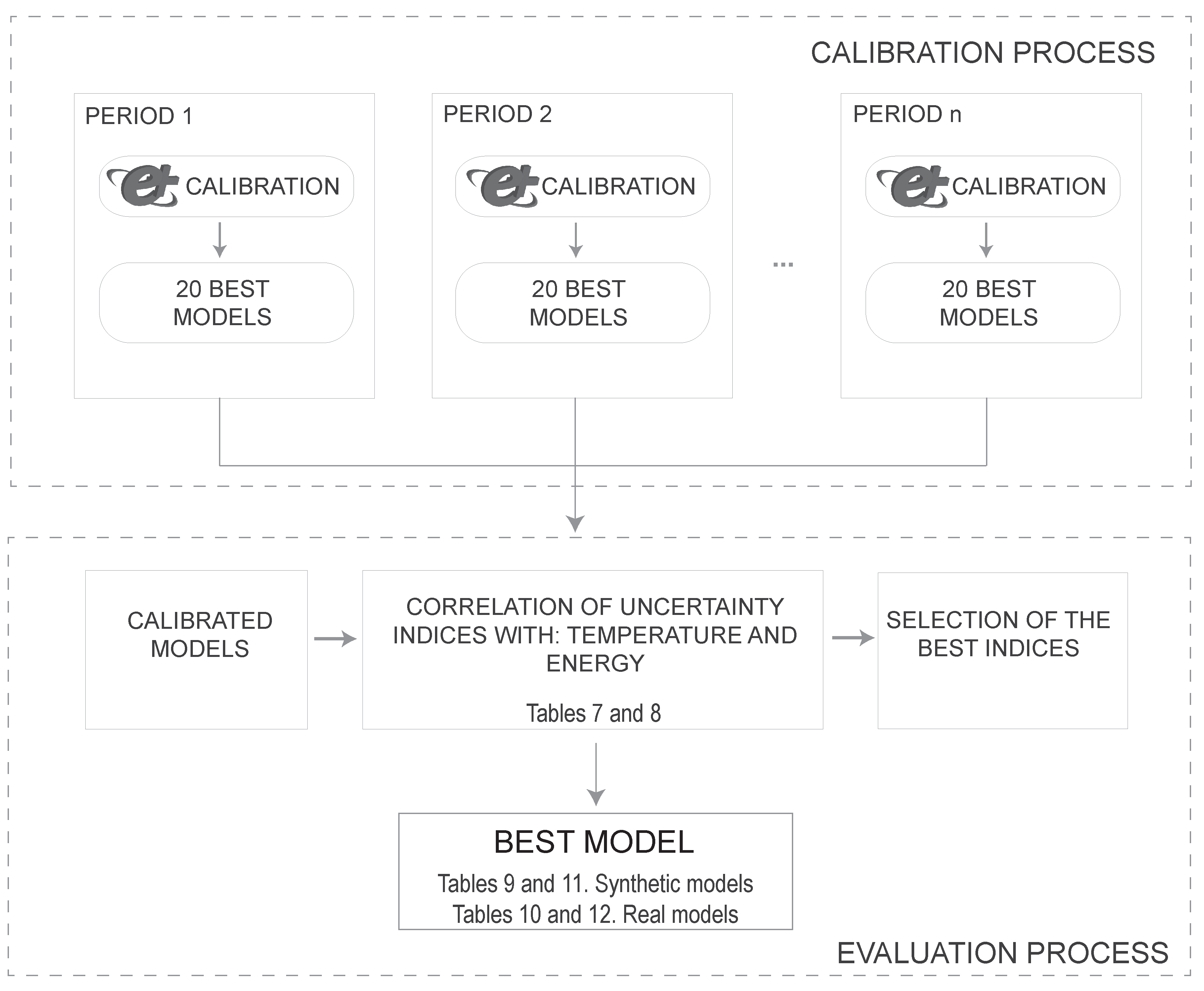 Energies 12 02096 g004