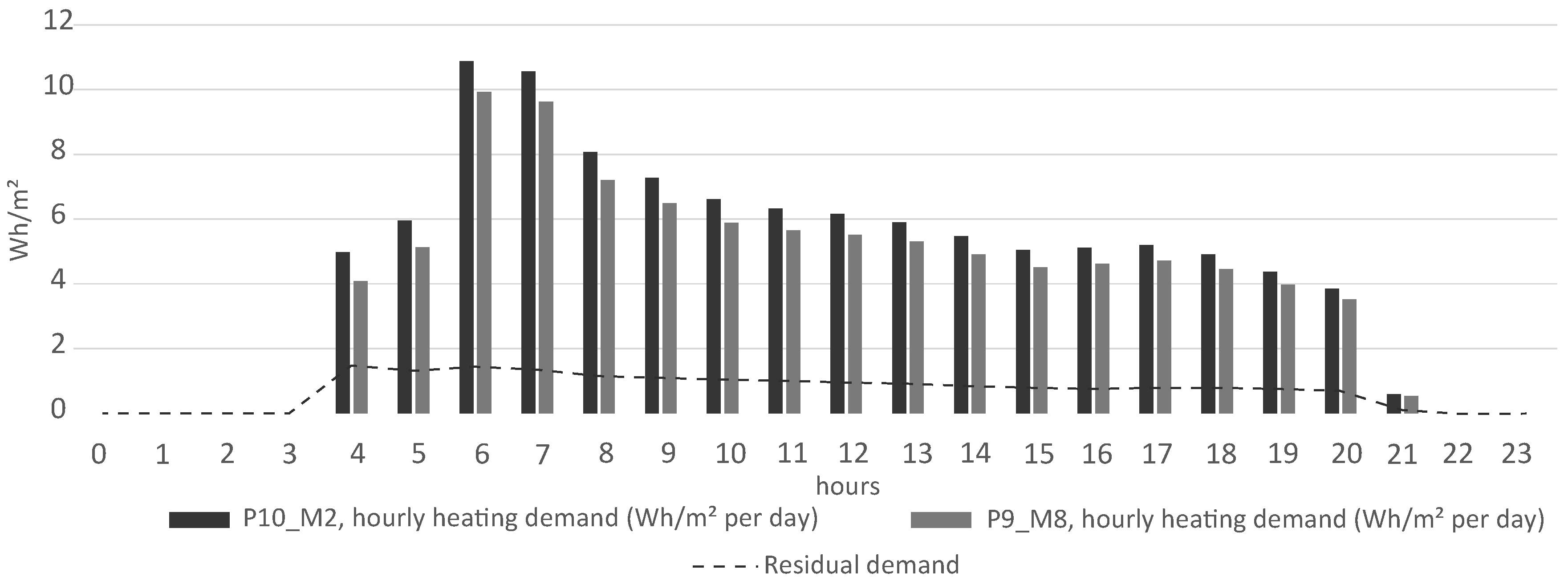 Energies 12 02096 g005